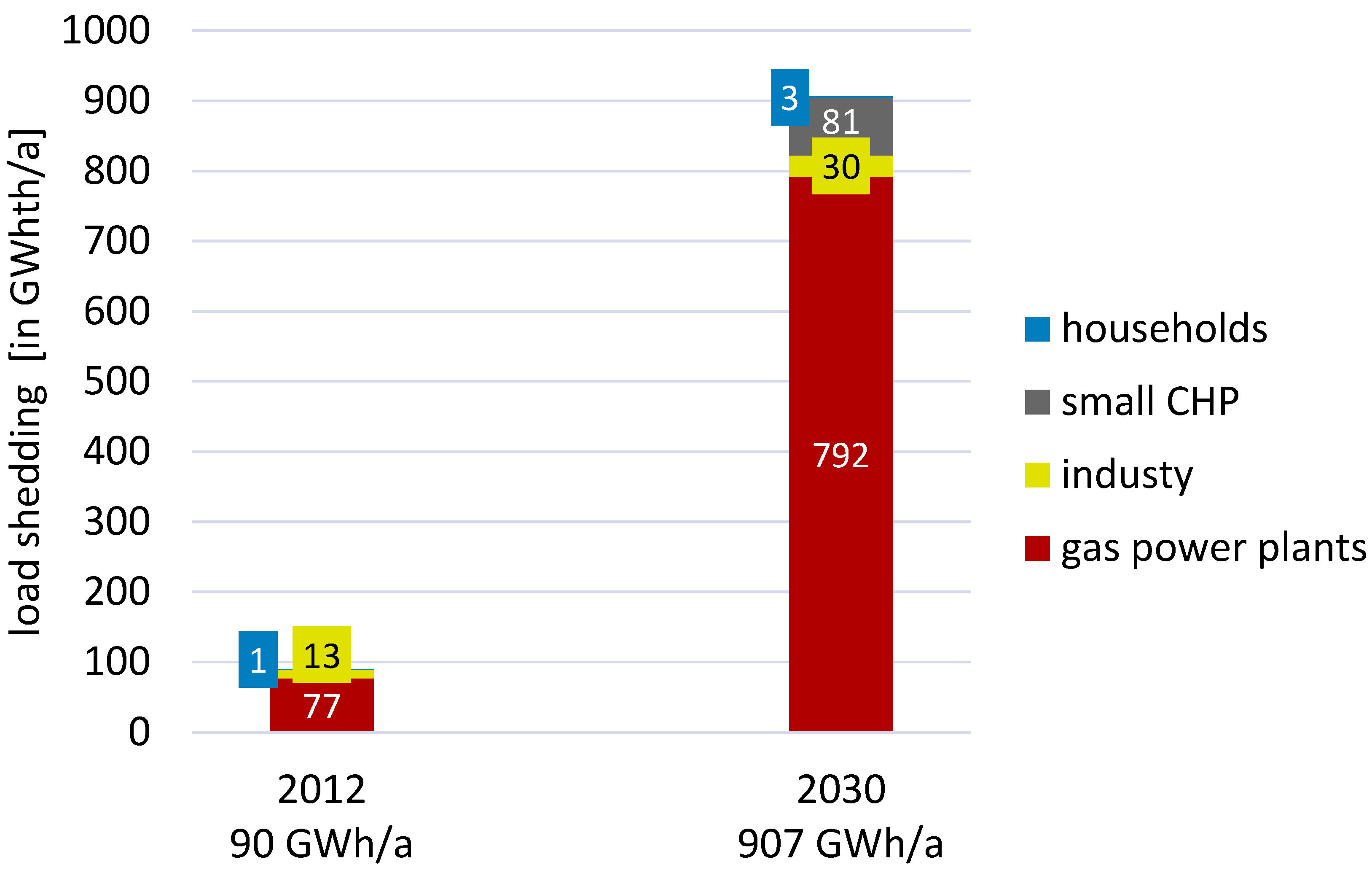 Energies 12 02159 g013