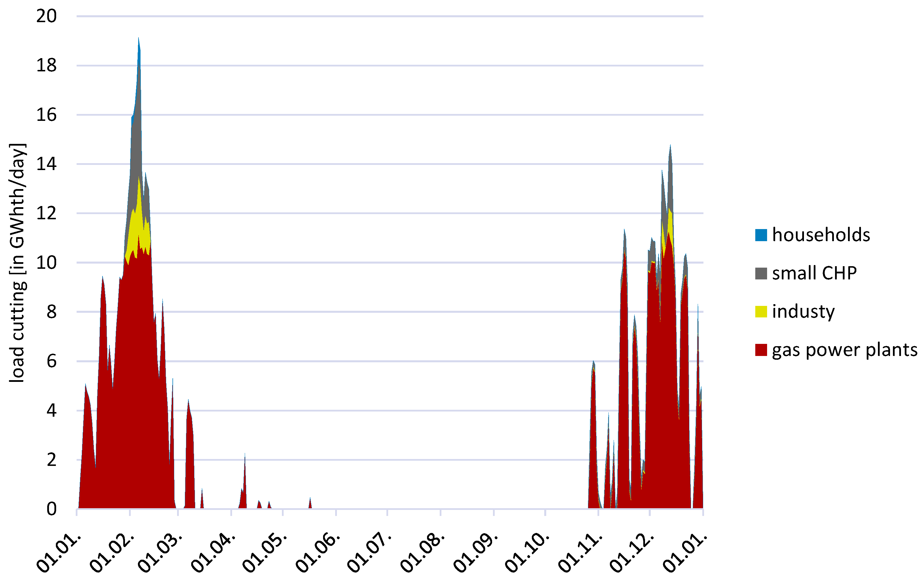 Energies 12 02159 g014