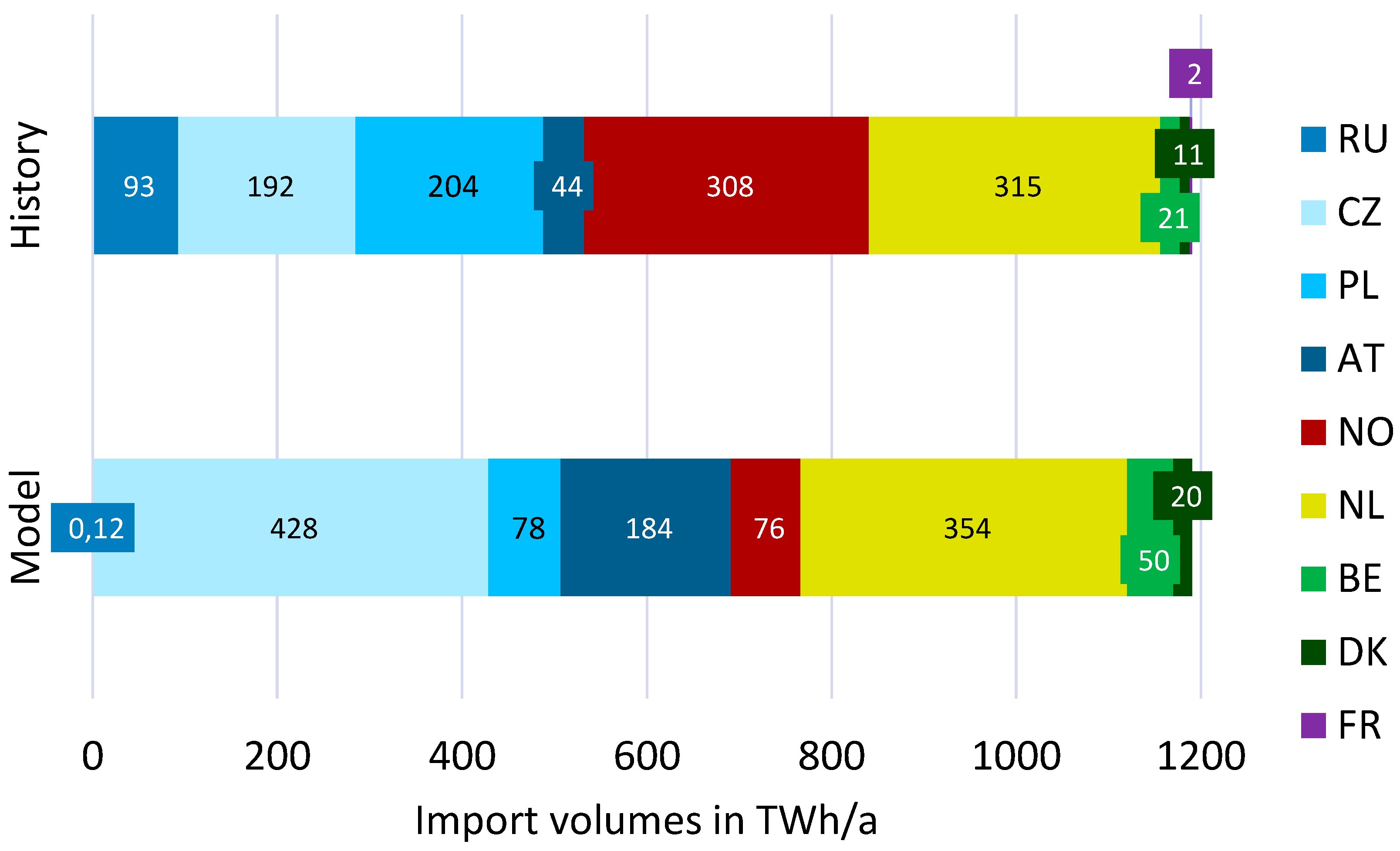 Energies 12 02159 g0a1
