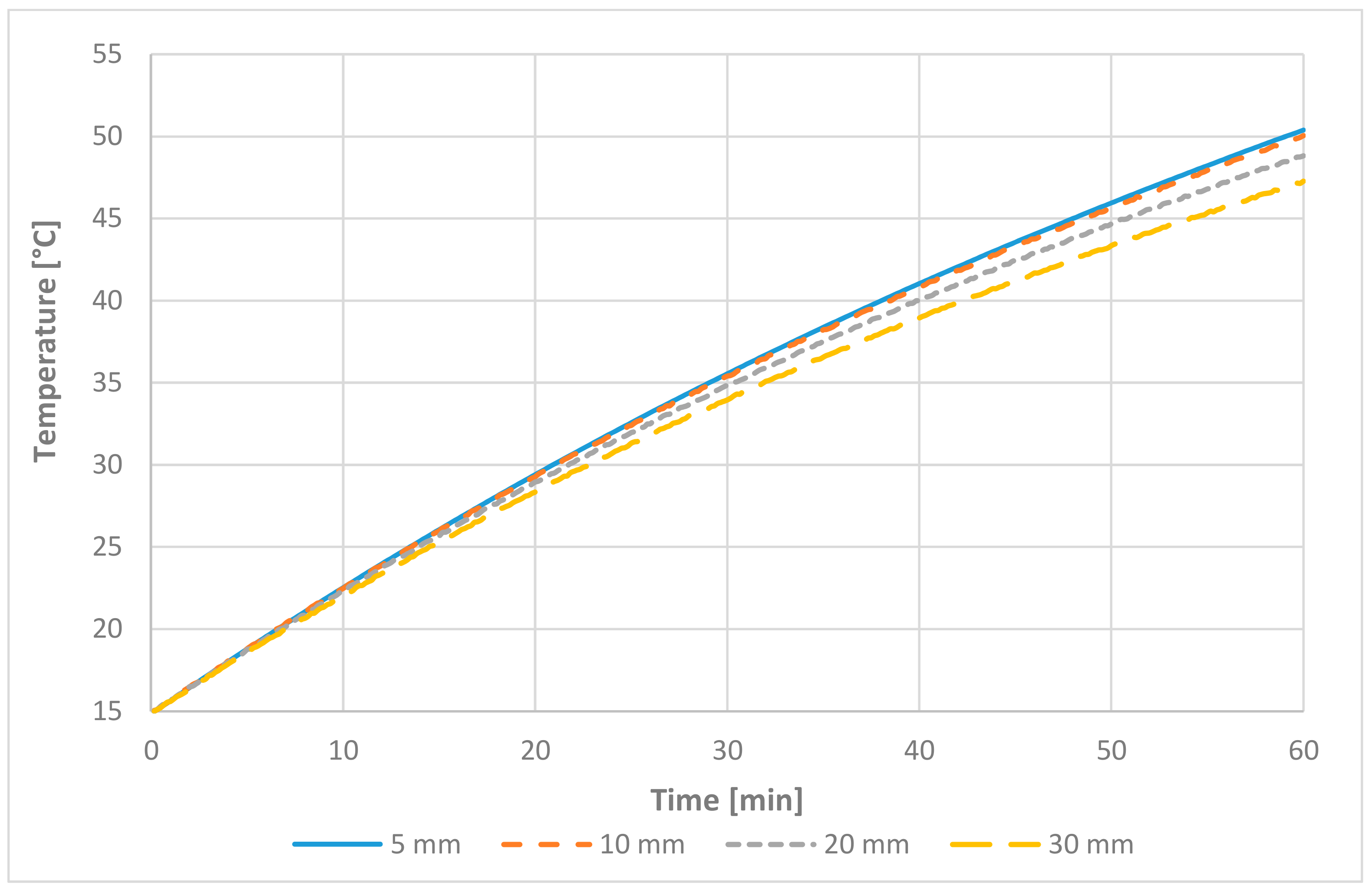 Energies 12 02162 g003