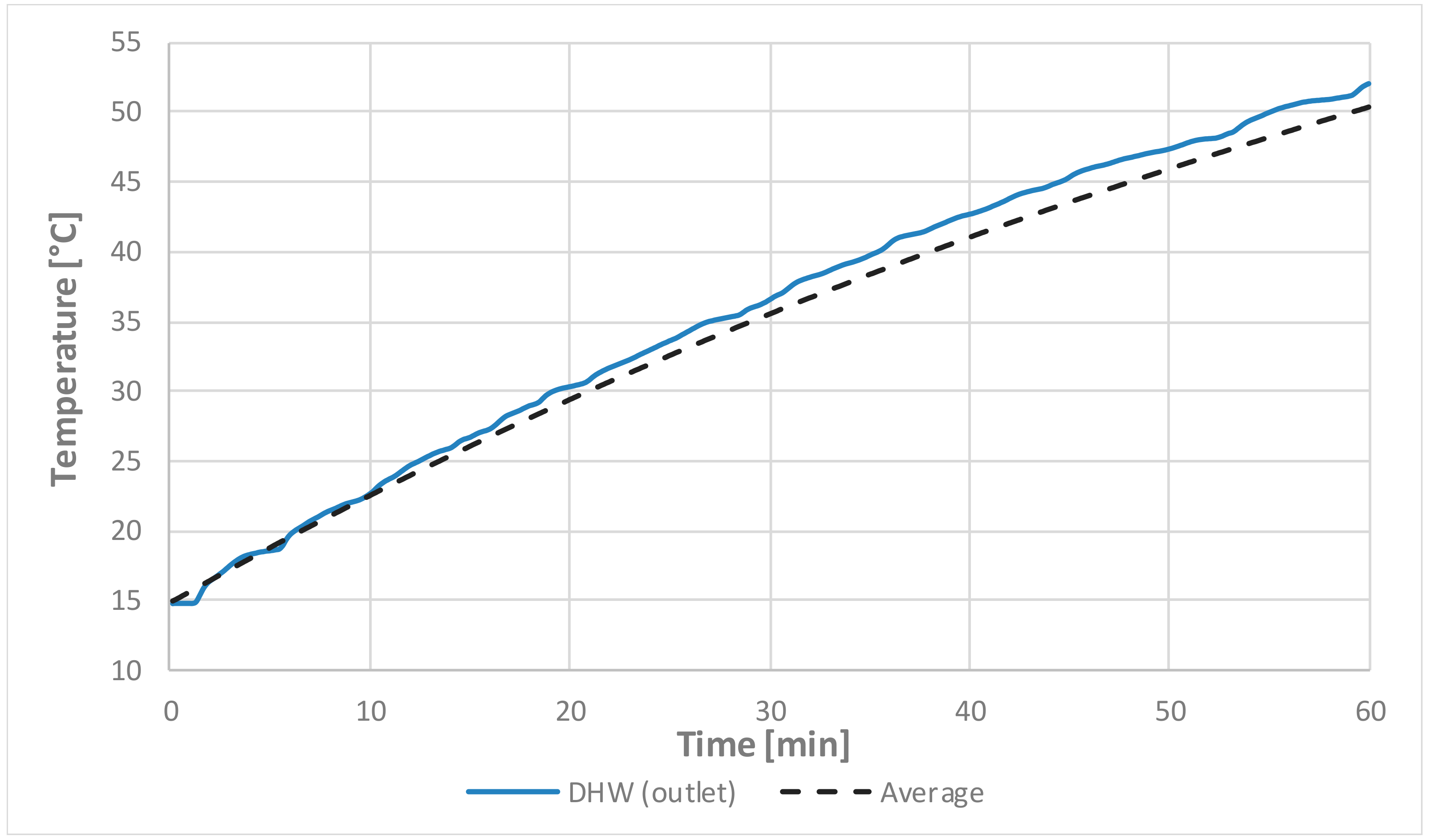 Energies 12 02162 g005
