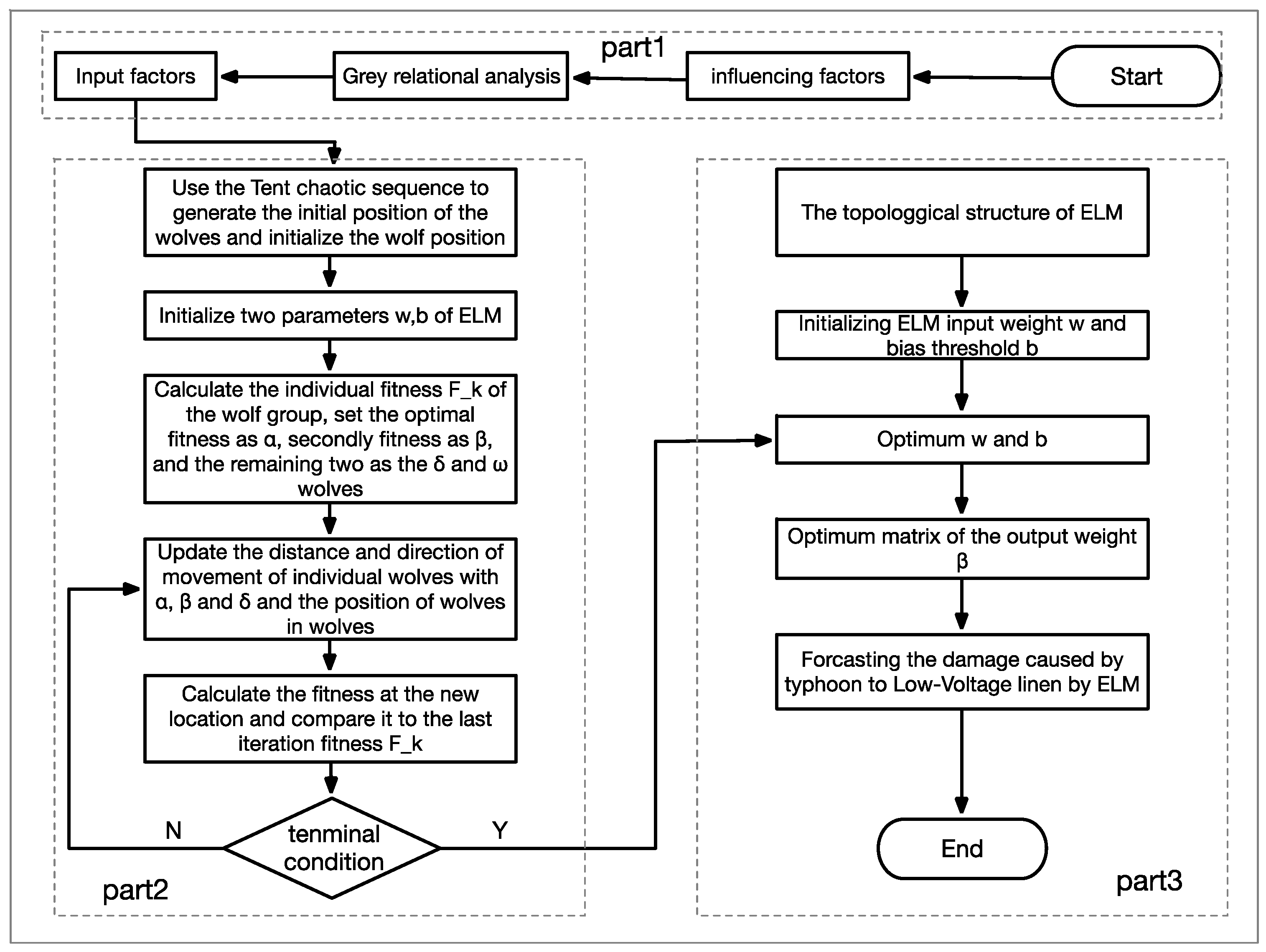 Energies 12 02163 g003 Energies 12 02163 g003