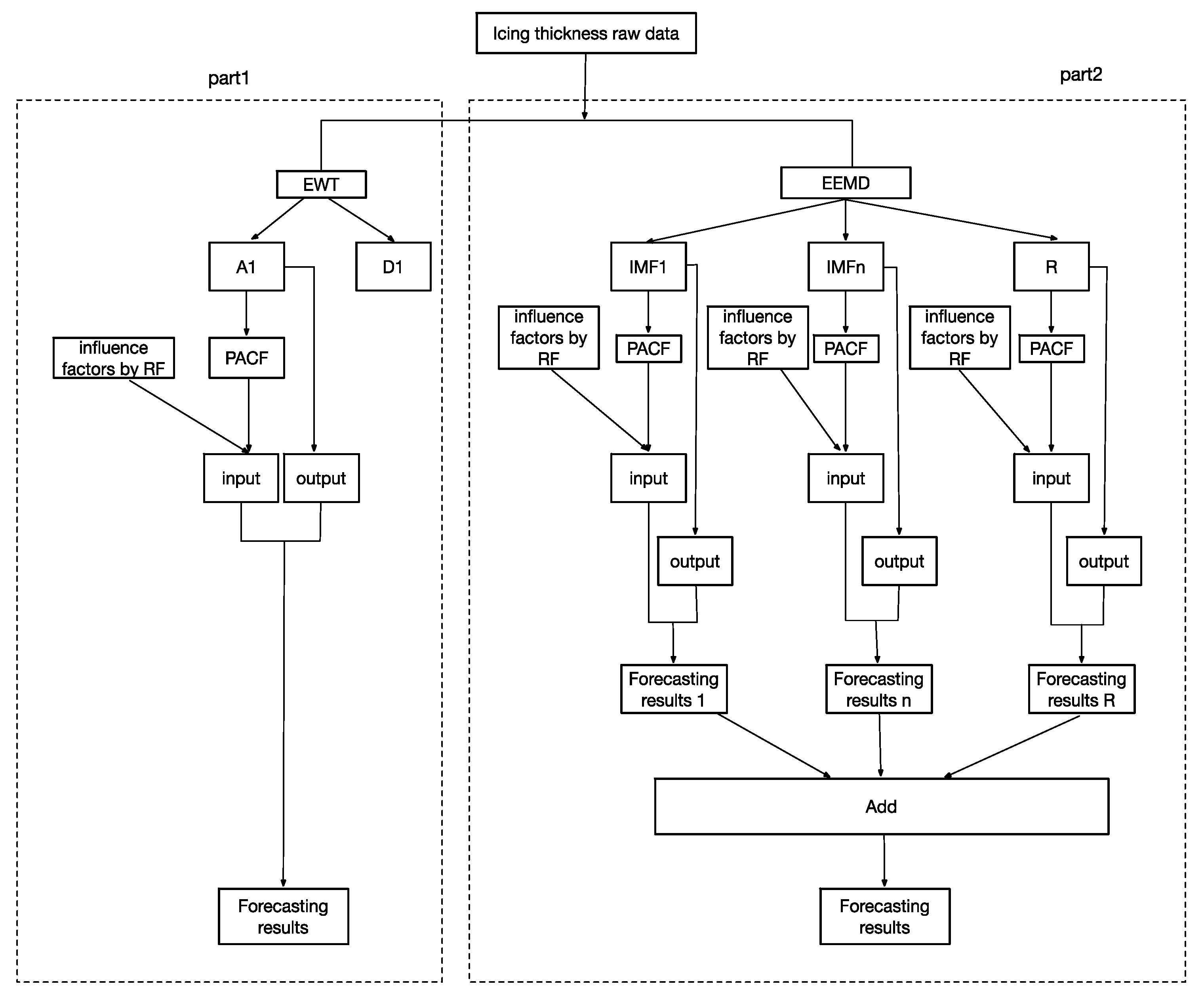 Energies 12 02163 g004 Energies 12 02163 g004