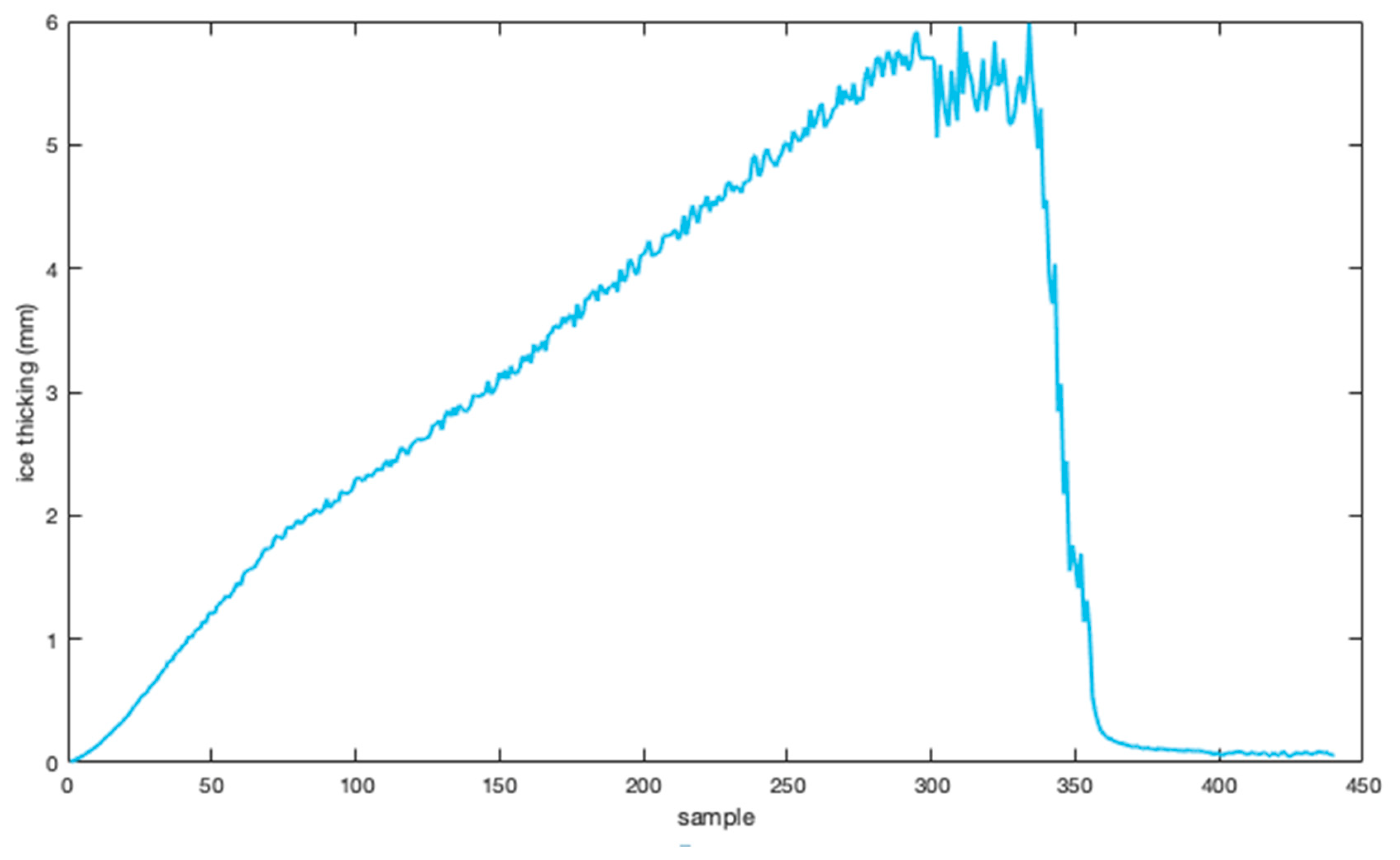 Energies 12 02163 g005 Energies 12 02163 g005