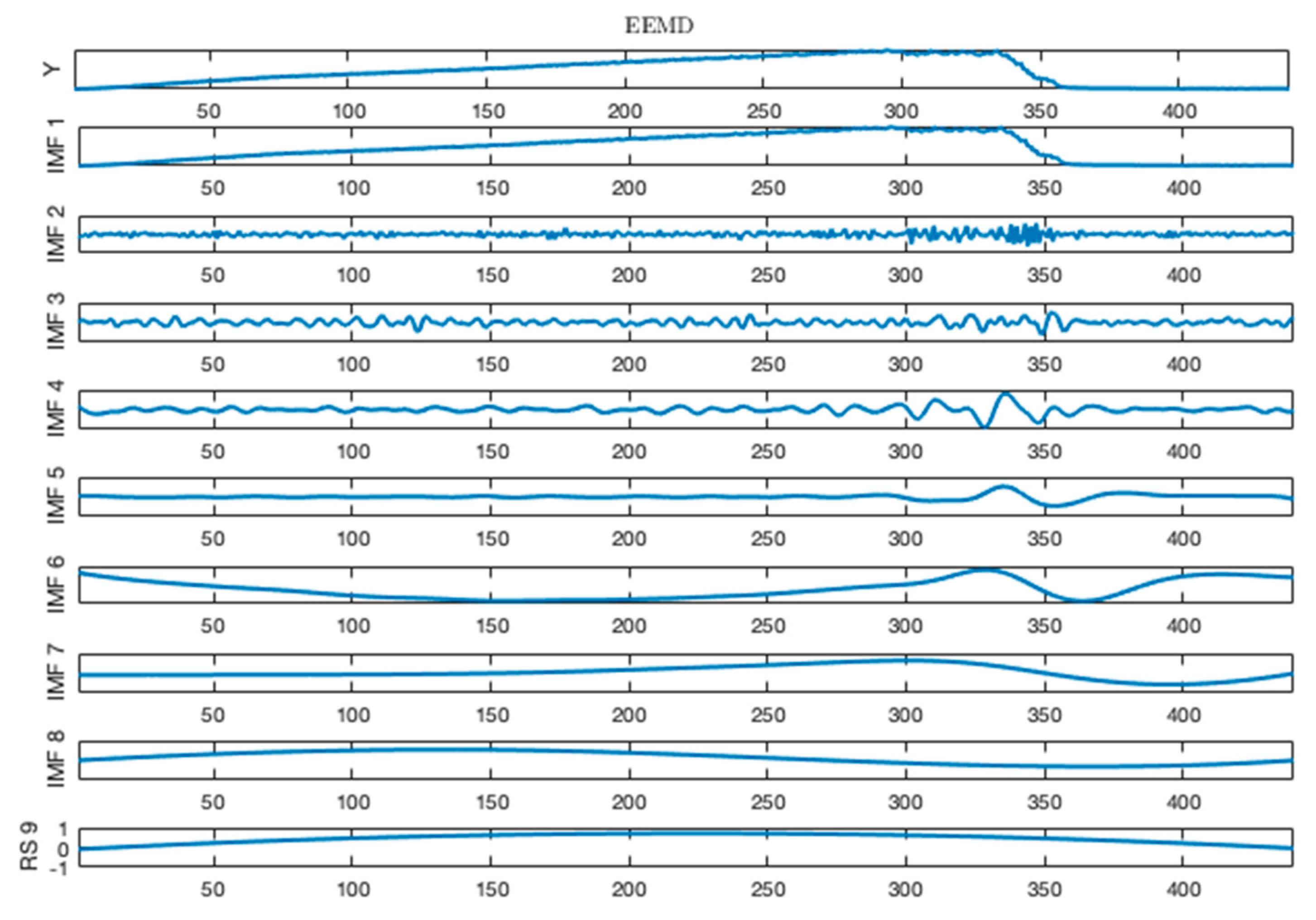 Energies 12 02163 g006 Energies 12 02163 g006