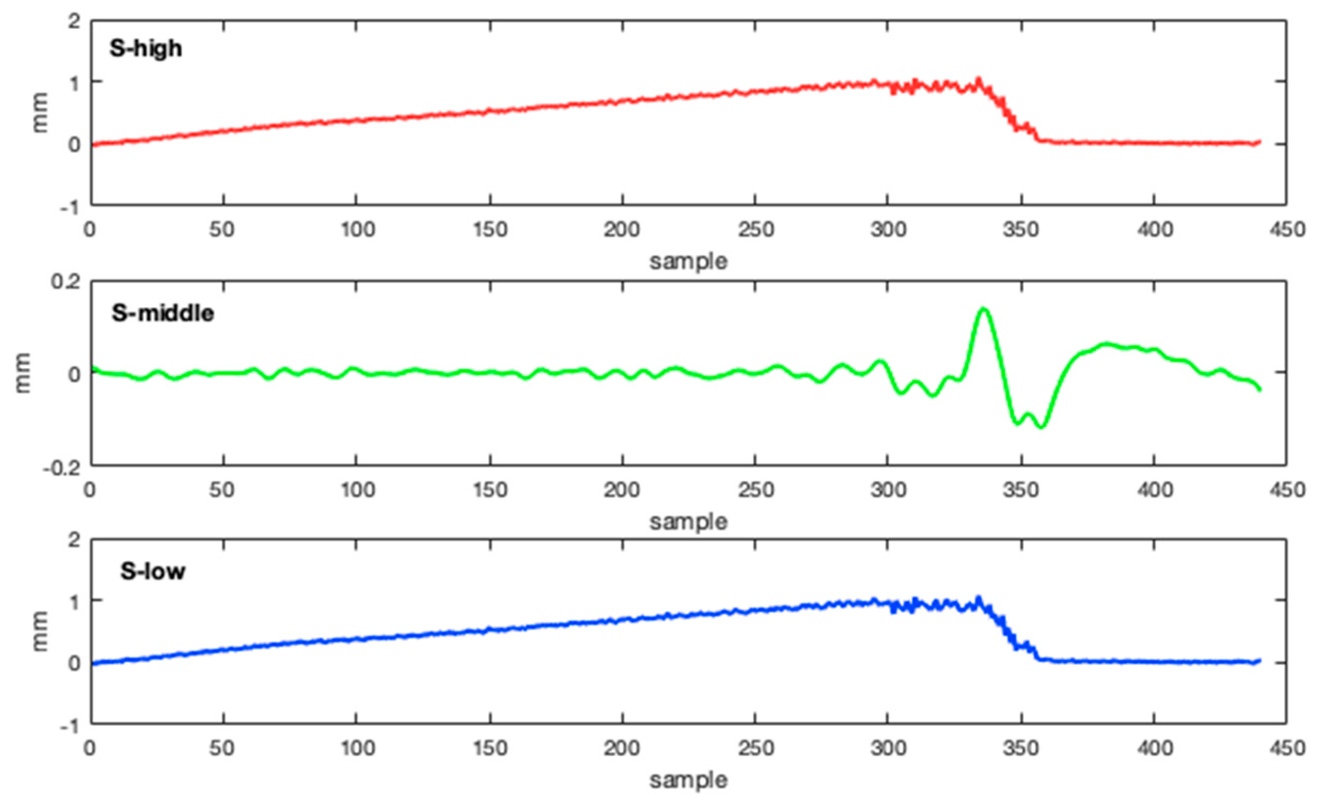 Energies 12 02163 g007 Energies 12 02163 g007