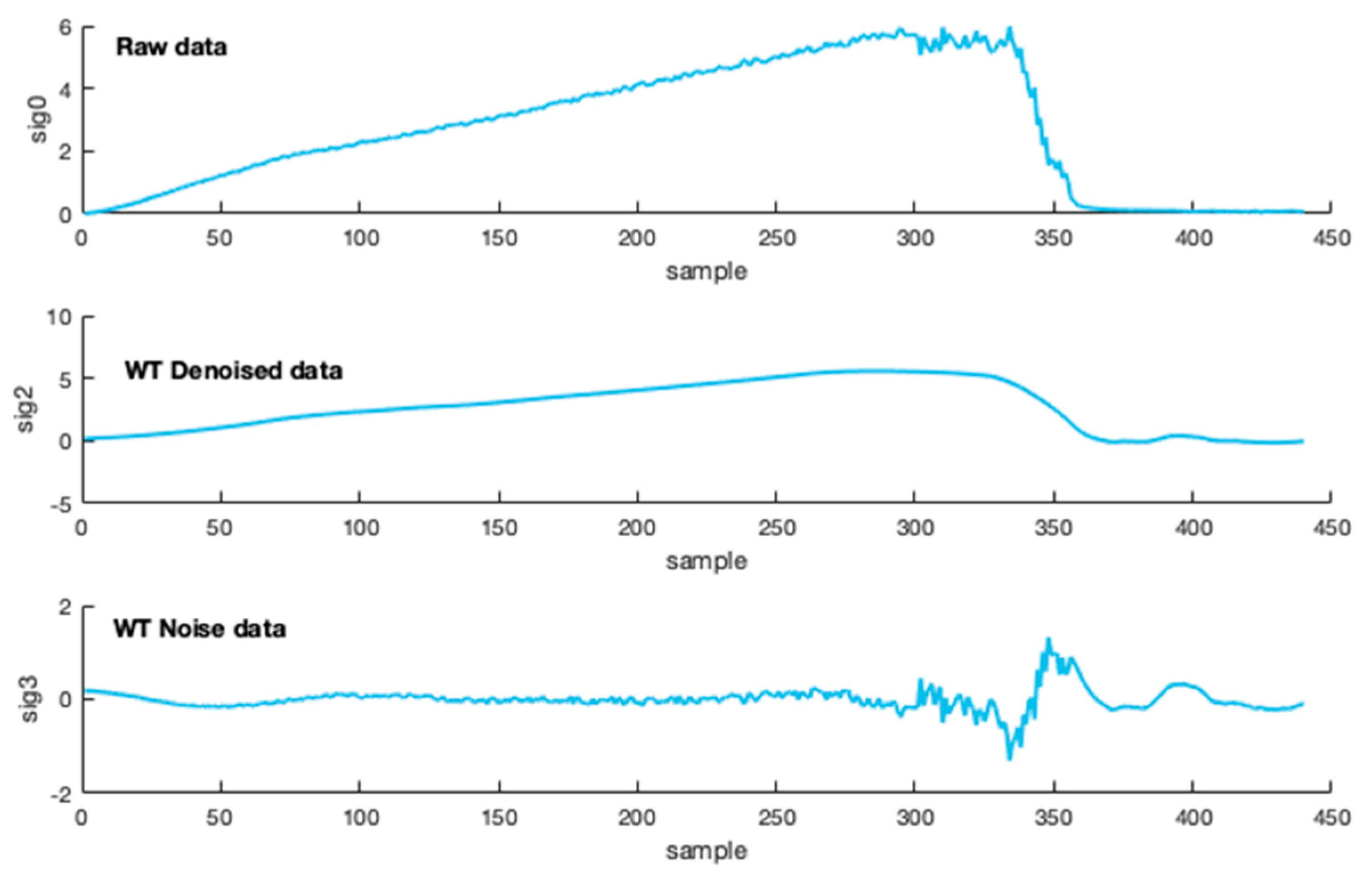 Energies 12 02163 g008 Energies 12 02163 g008