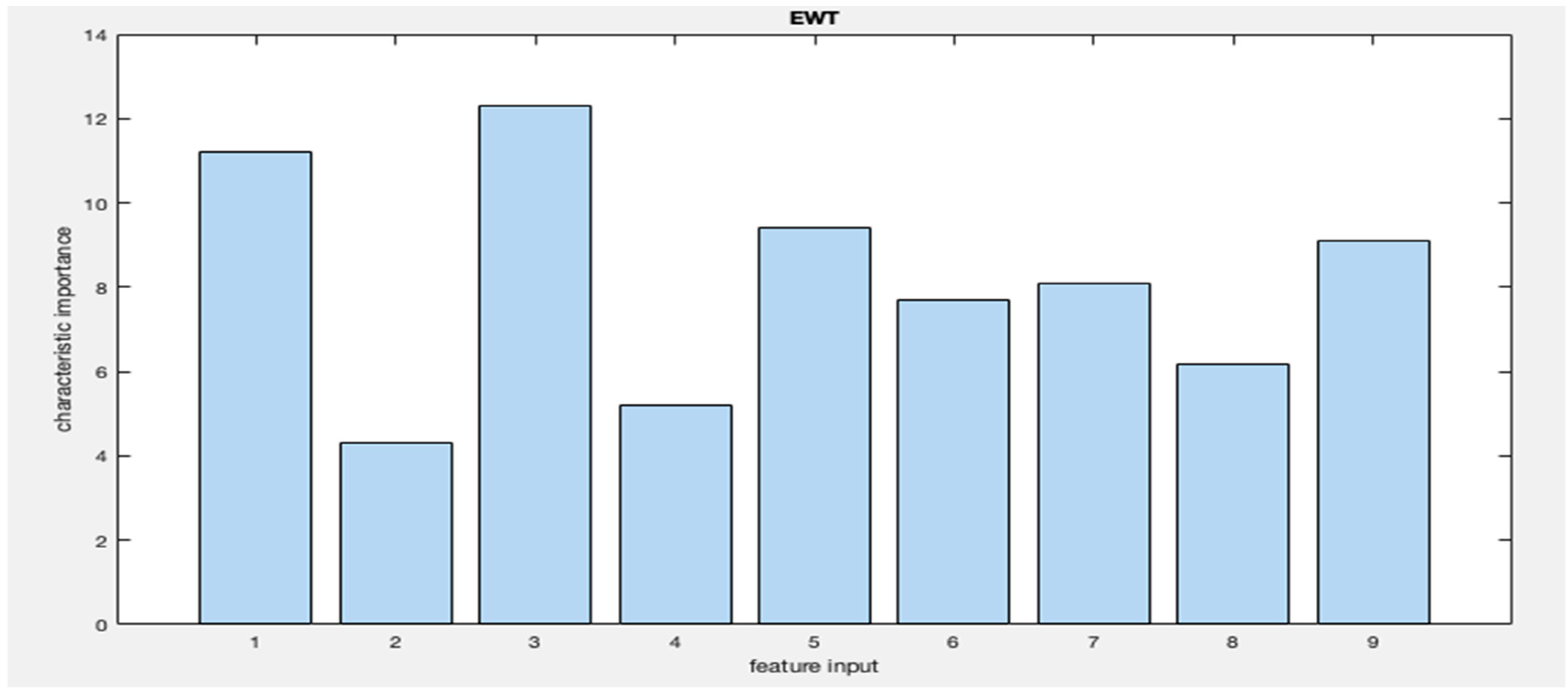 Energies 12 02163 g009 Energies 12 02163 g009