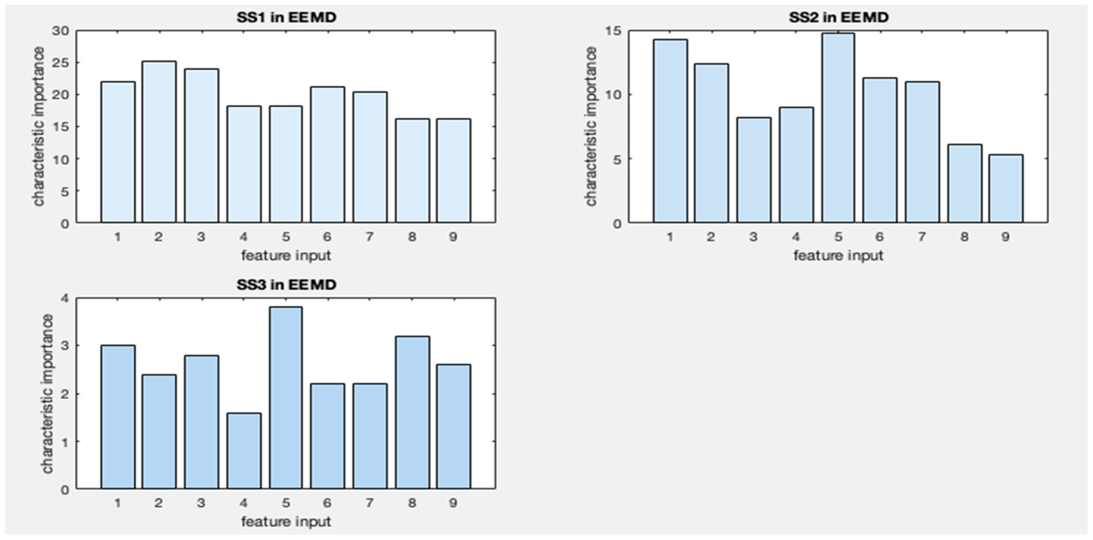 Energies 12 02163 g010 Energies 12 02163 g010