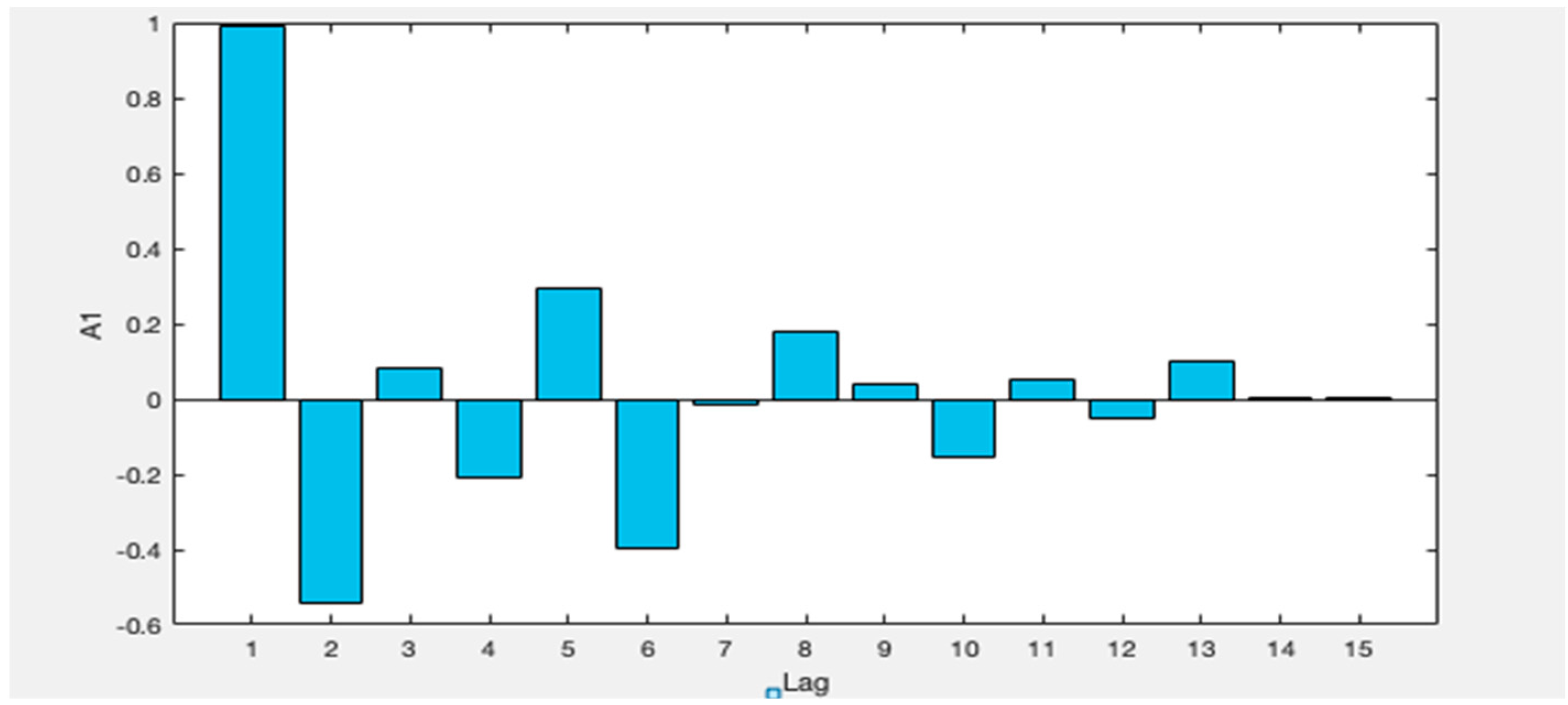 Energies 12 02163 g011 Energies 12 02163 g011