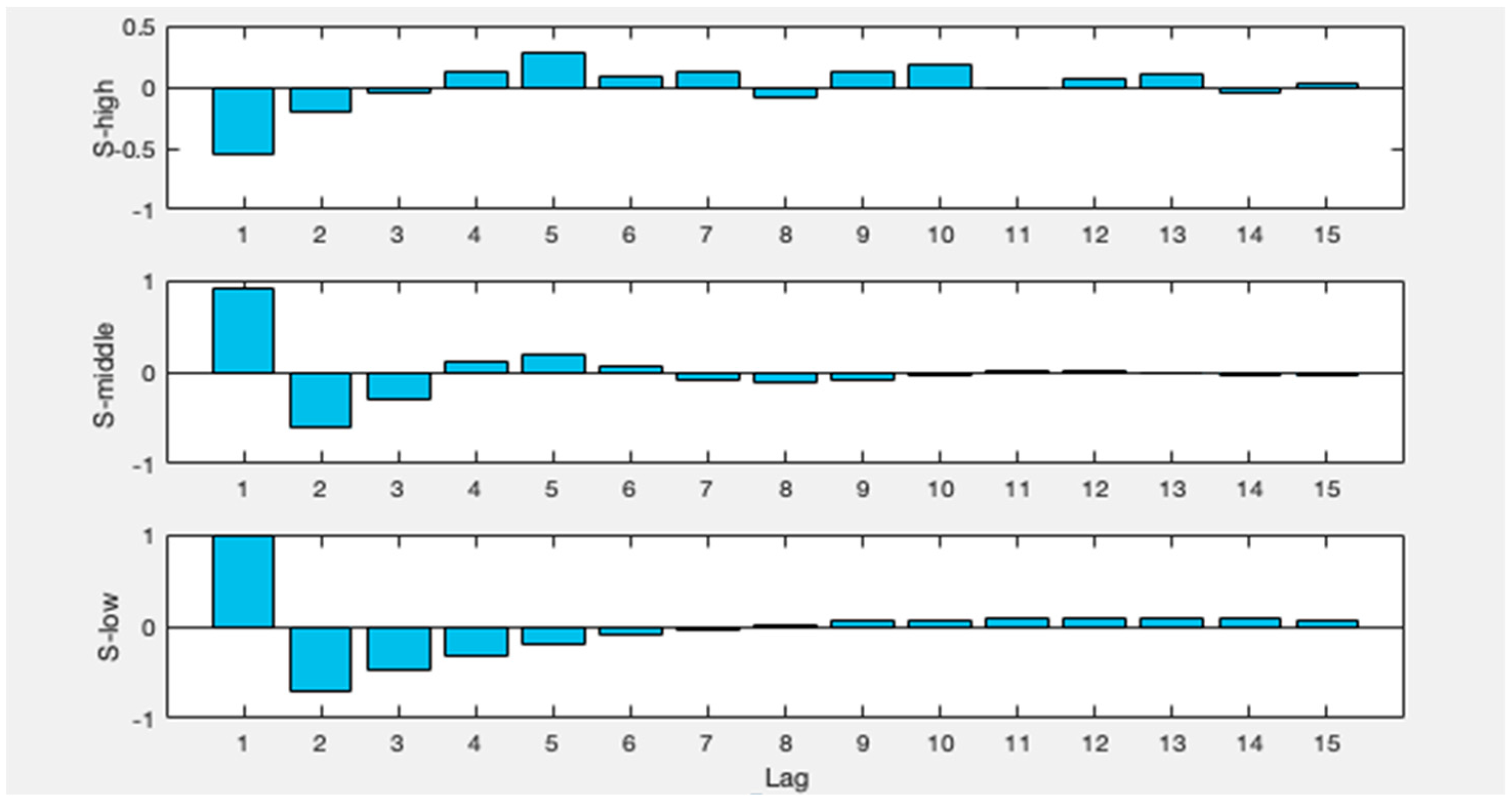 Energies 12 02163 g012 Energies 12 02163 g012