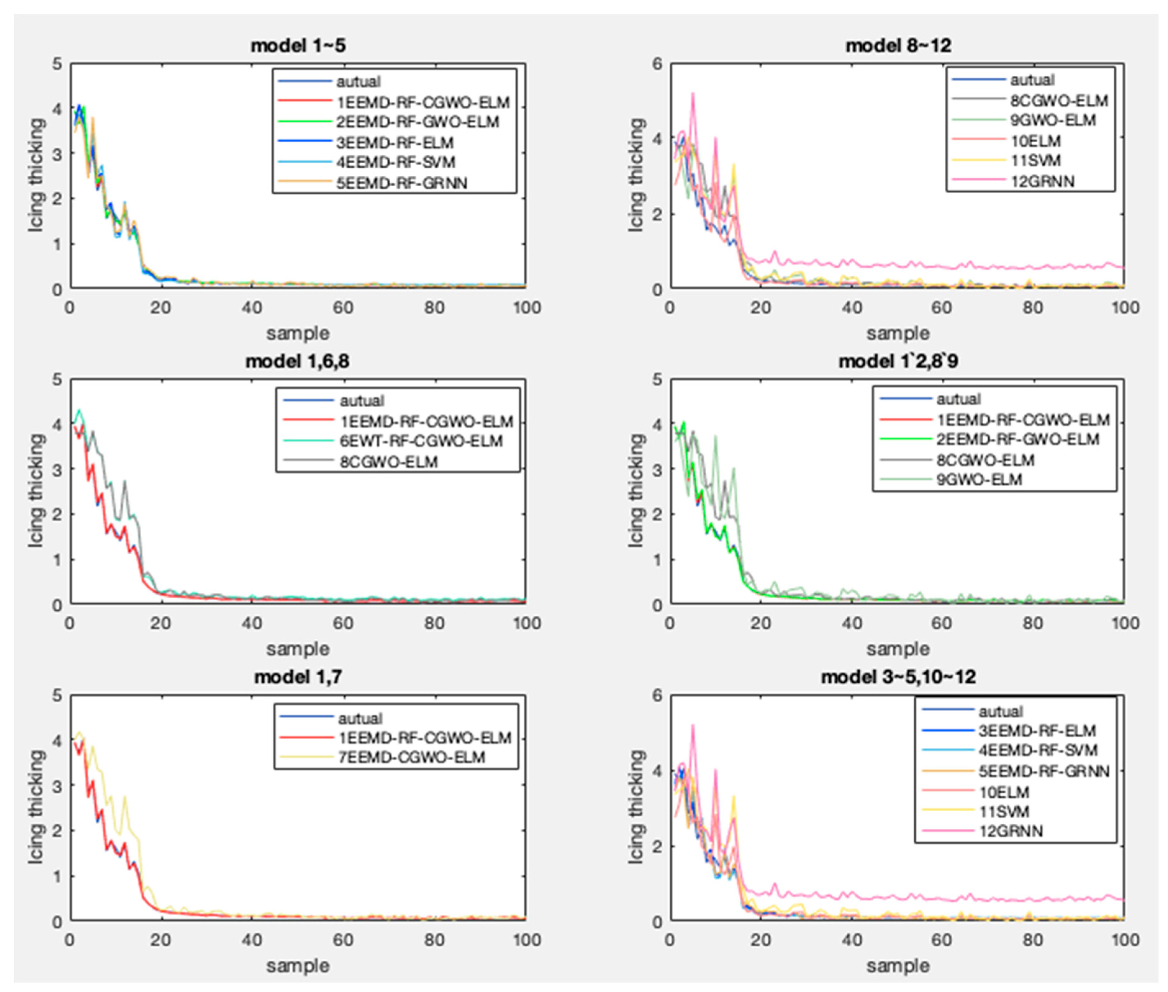 Energies 12 02163 g014 Energies 12 02163 g014