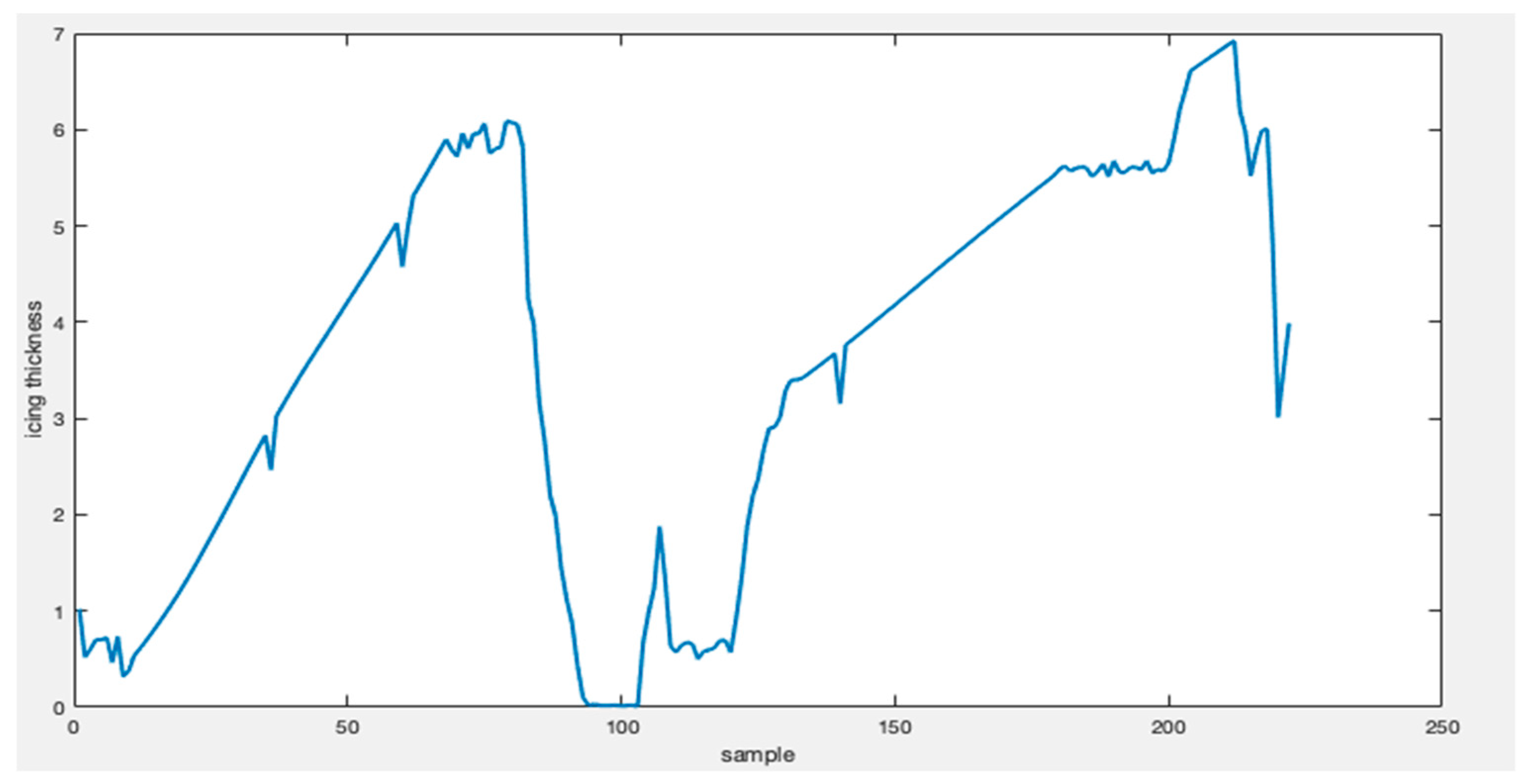 Energies 12 02163 g015 Energies 12 02163 g015