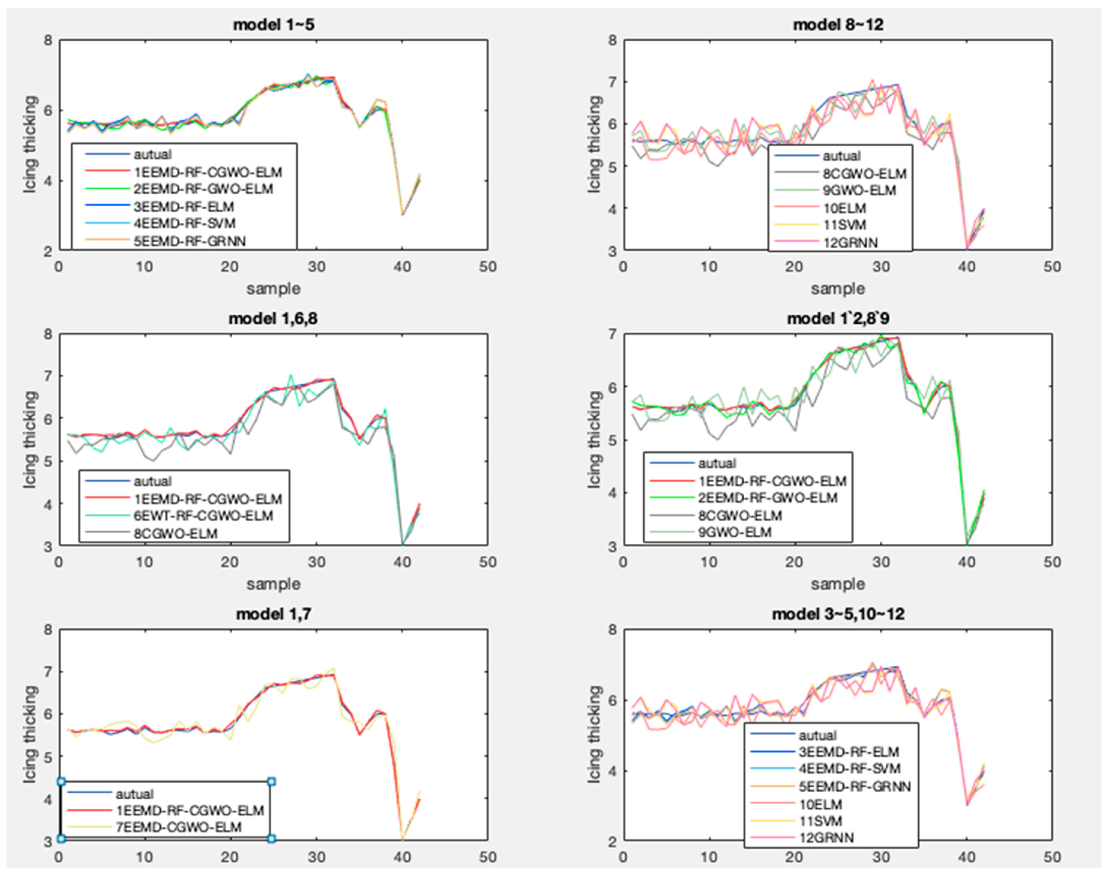 Energies 12 02163 g020 Energies 12 02163 g020