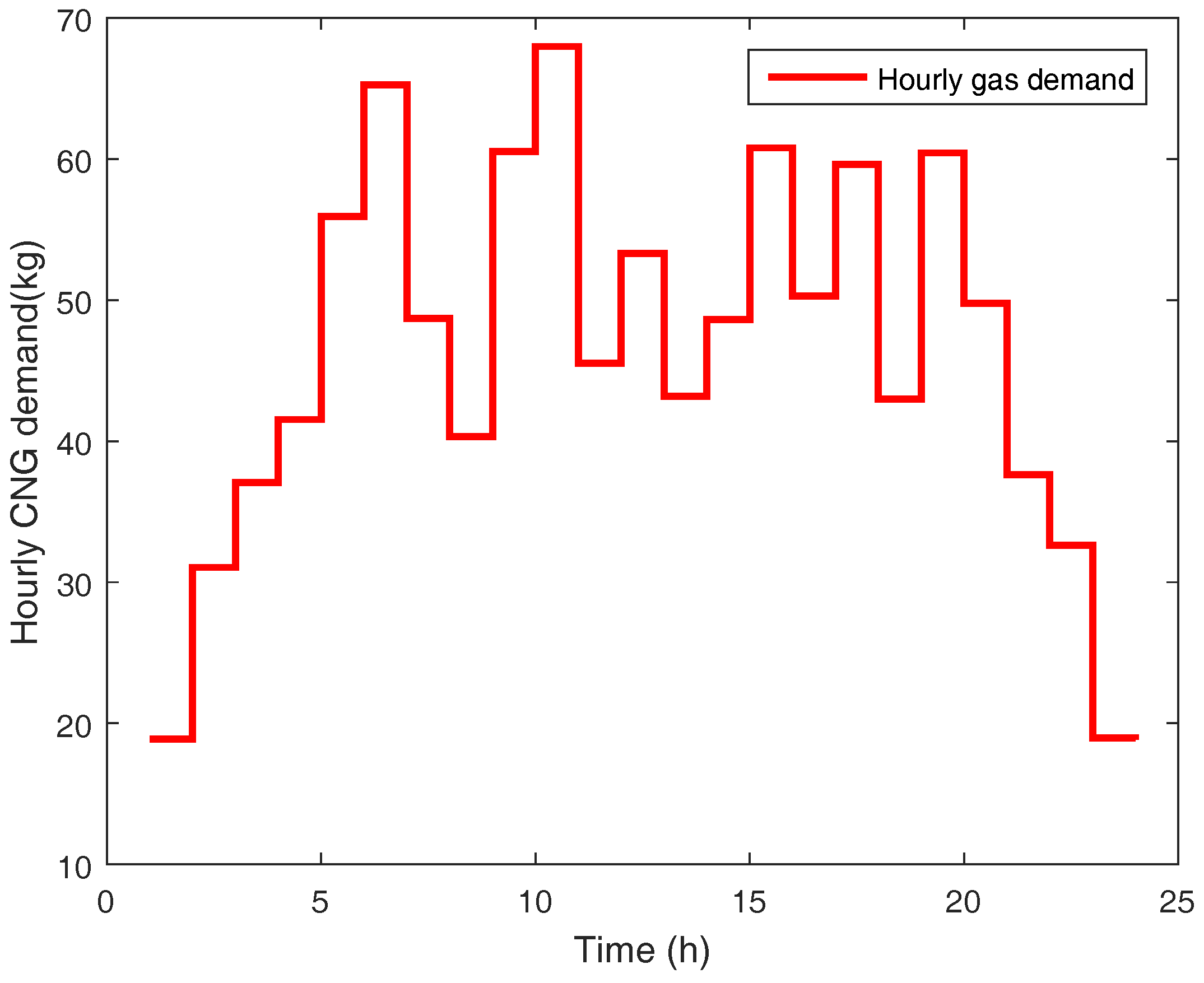 Energies 12 02165 g003