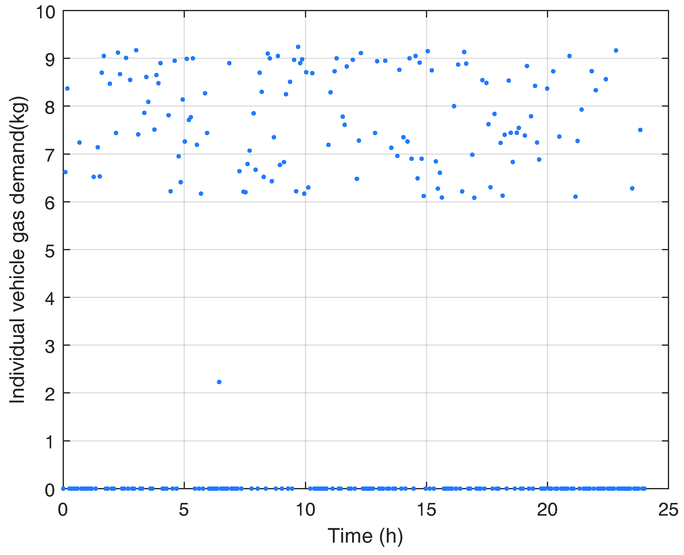 Energies 12 02165 g004