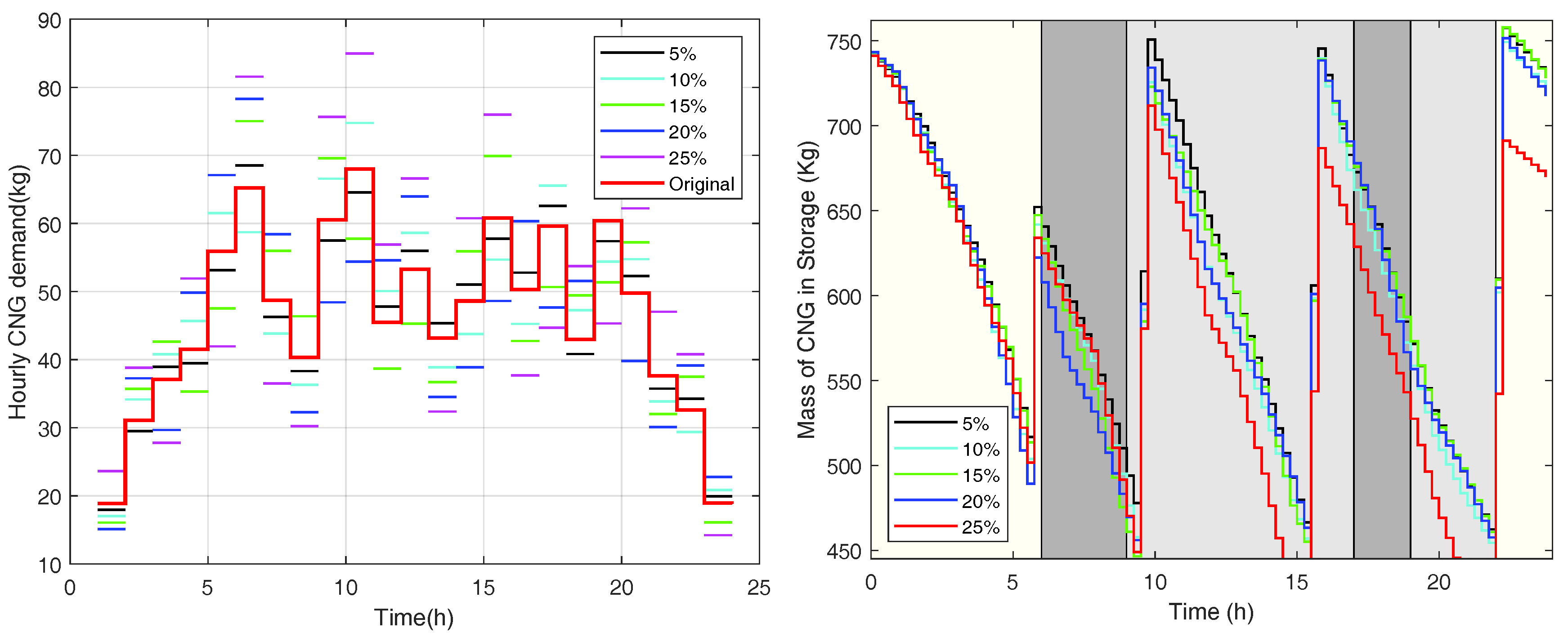 Energies 12 02165 g011