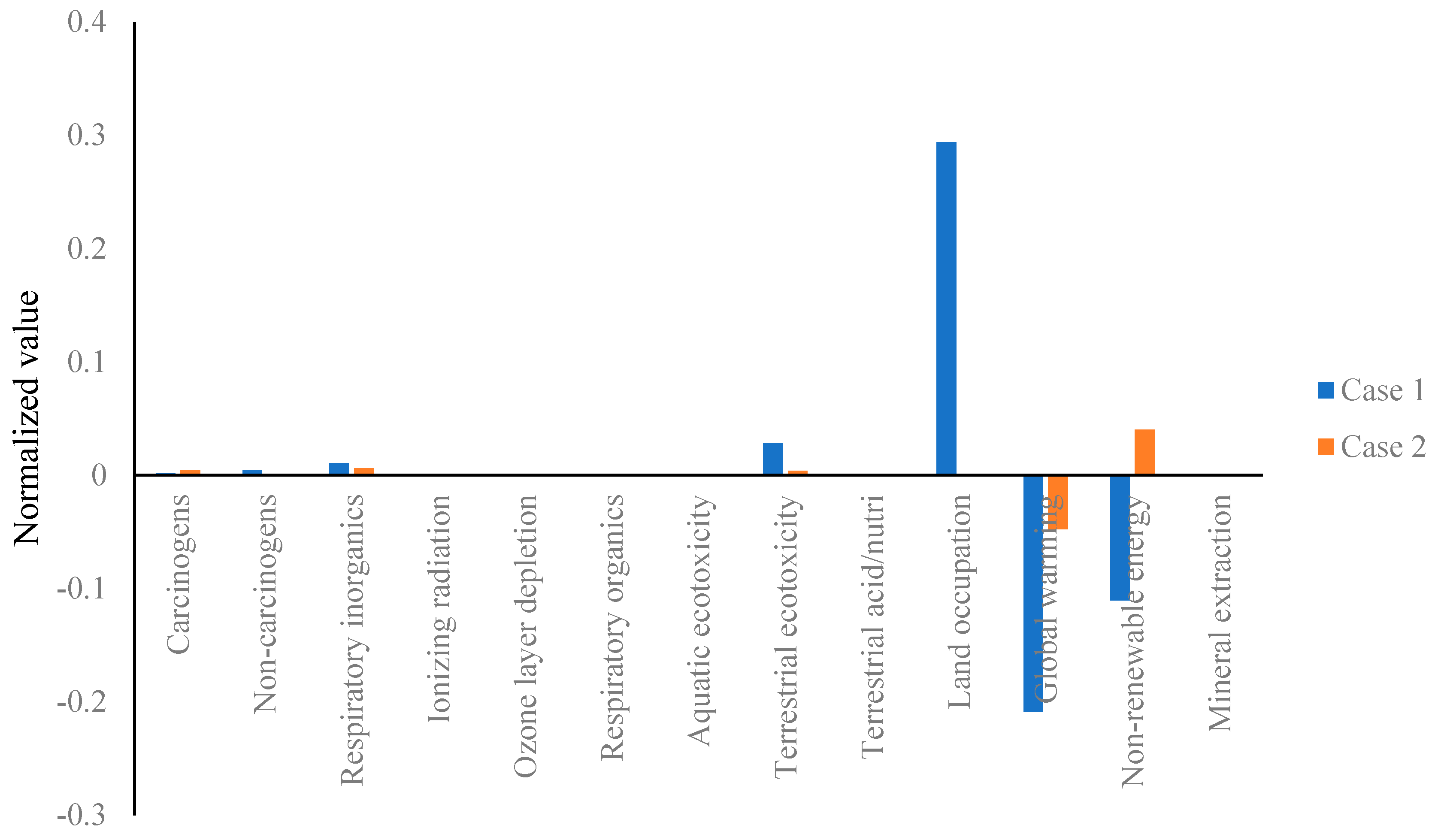 Energies 12 02166 g002