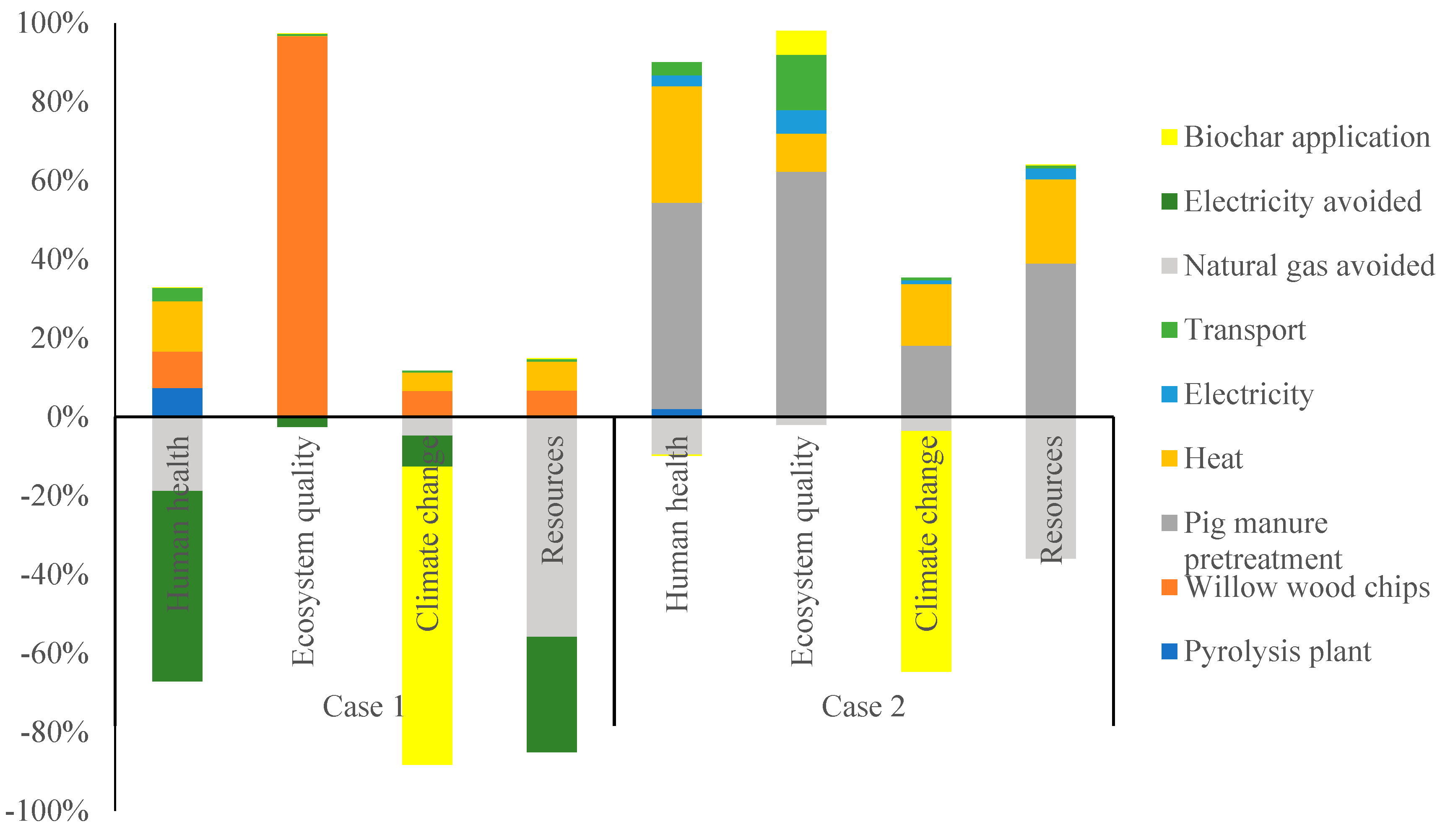 Energies 12 02166 g003