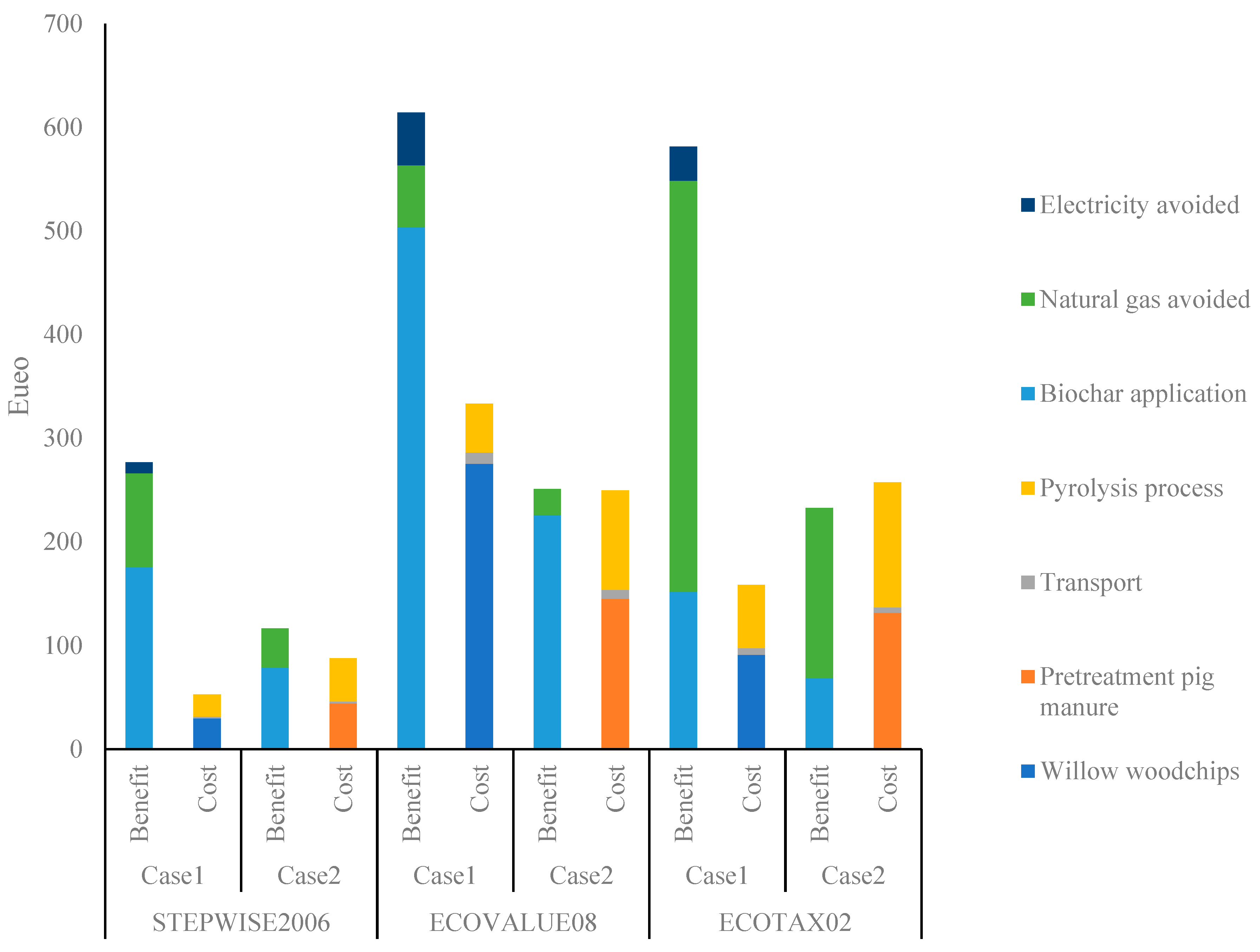 Energies 12 02166 g004