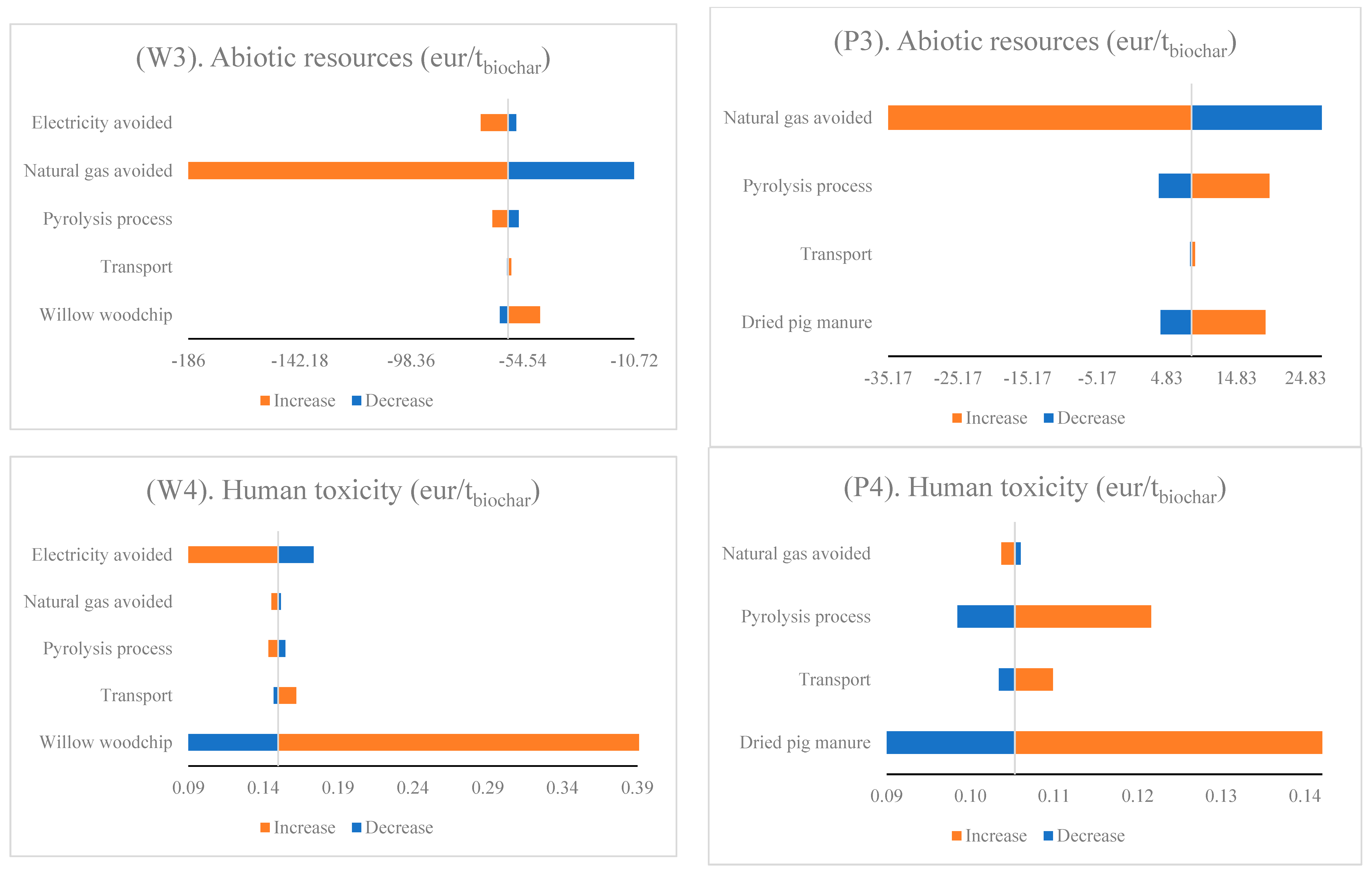 Energies 12 02166 g005b