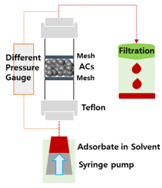 Energies 12 02169 i003