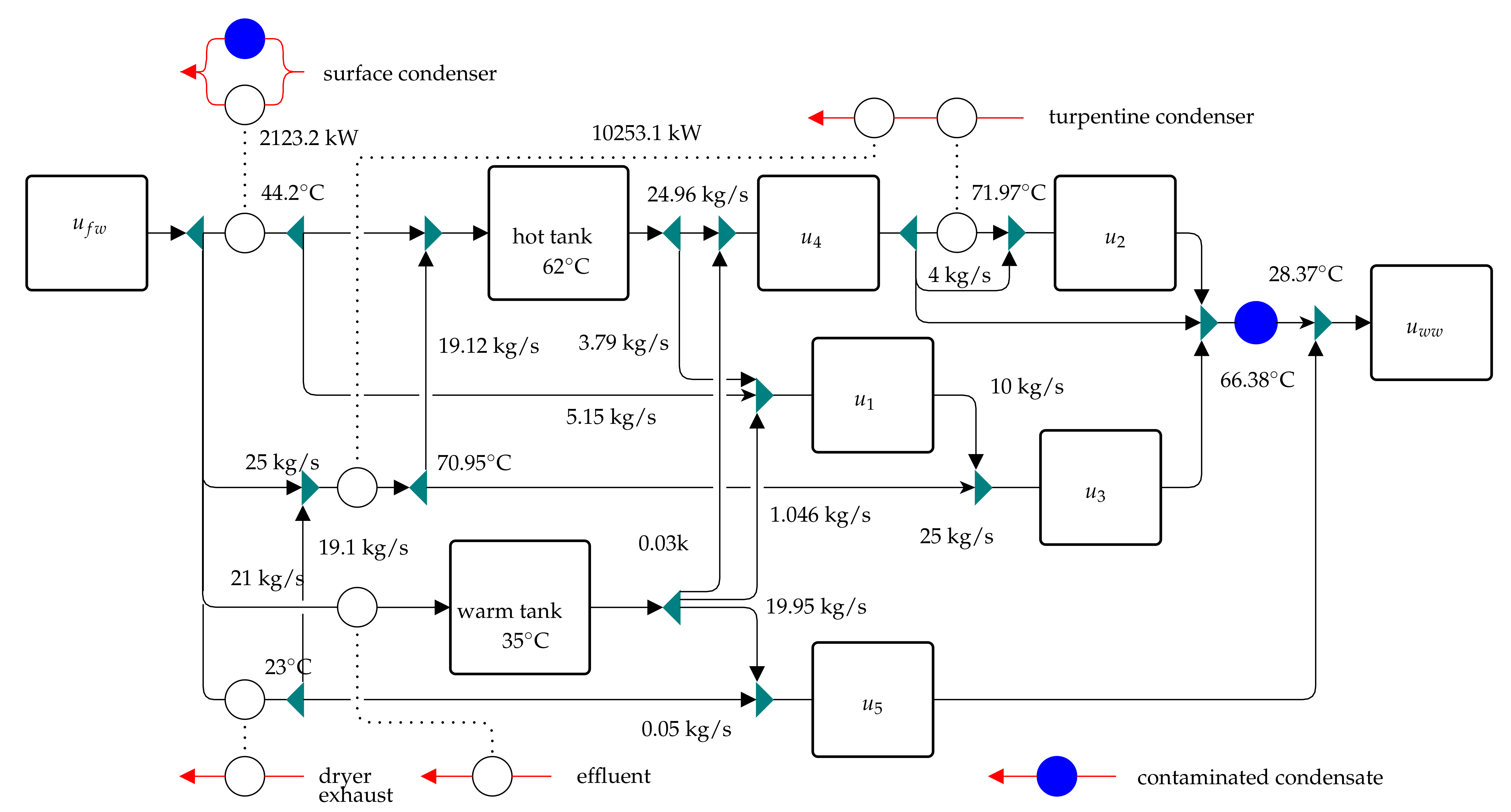 Energies 12 02174 g007
