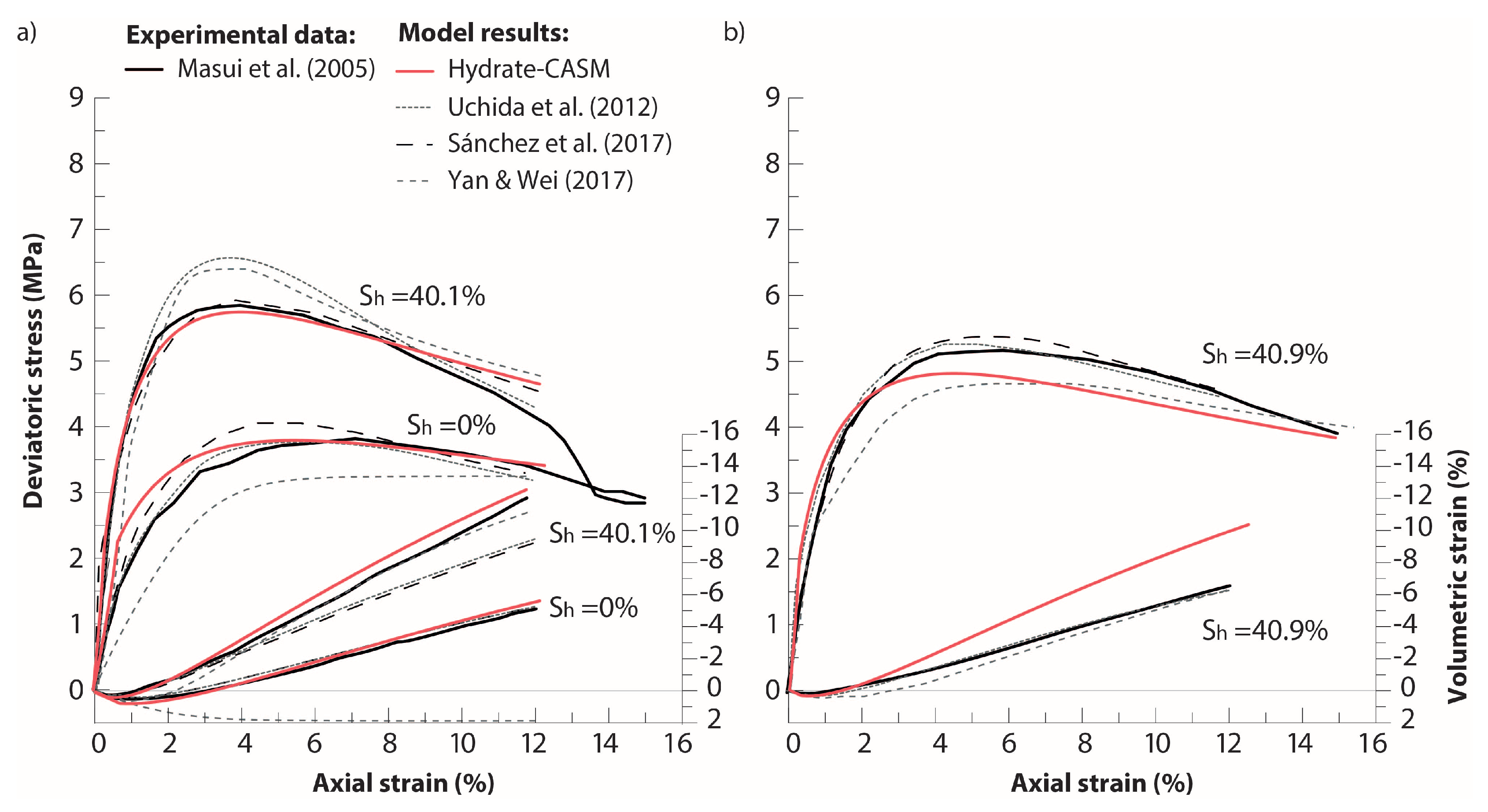 Energies 12 02178 g003