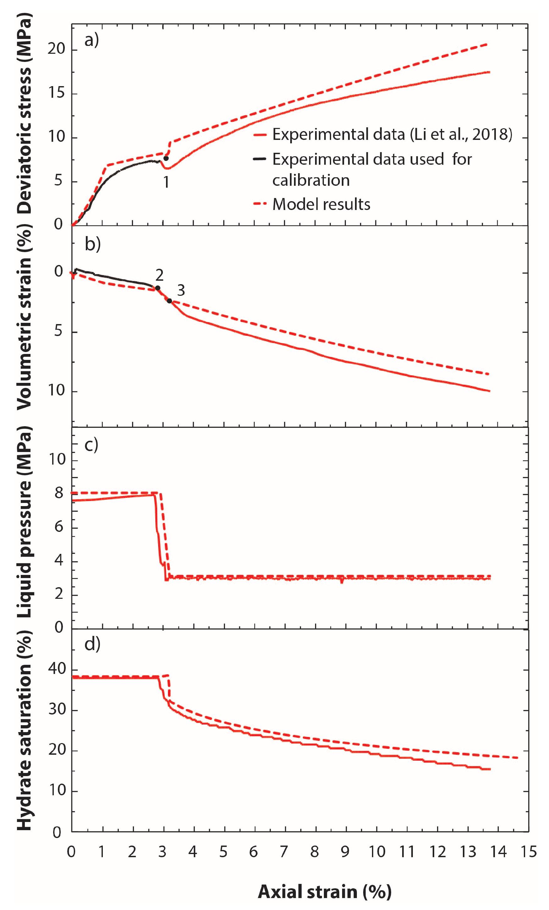 Energies 12 02178 g009