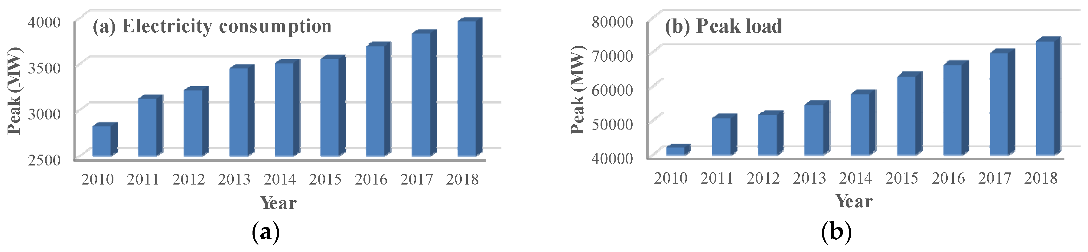 Energies 12 02179 g001
