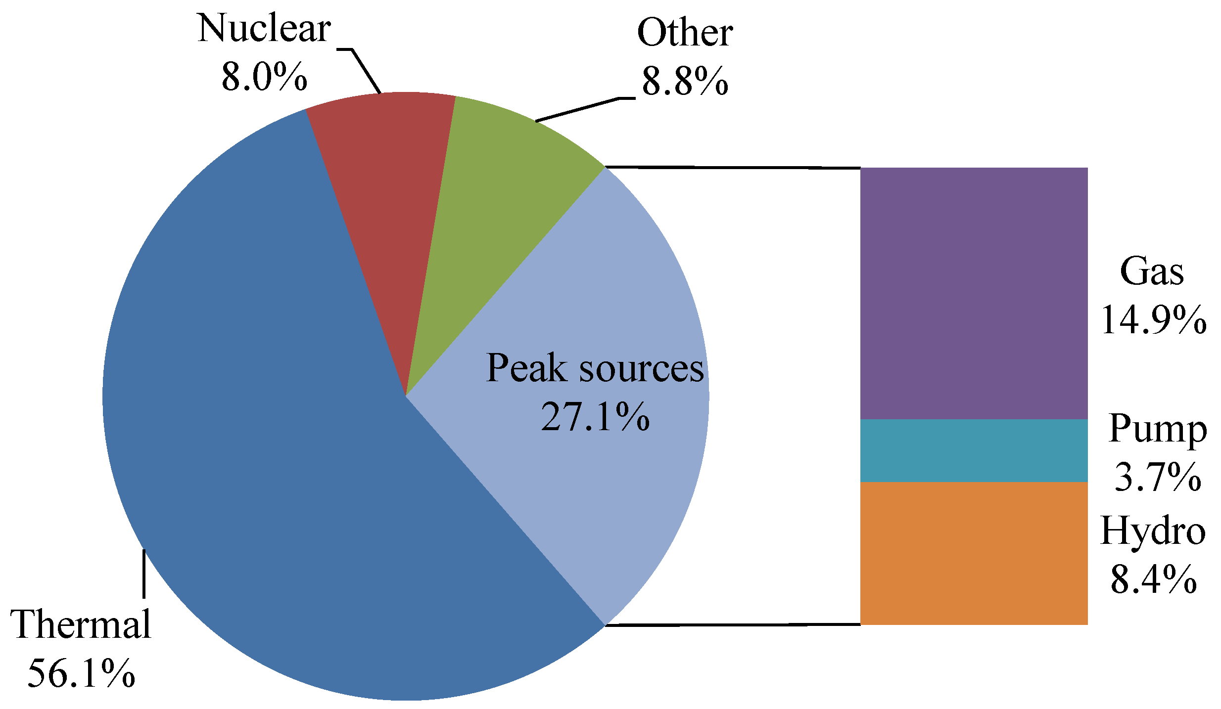 Energies 12 02179 g002