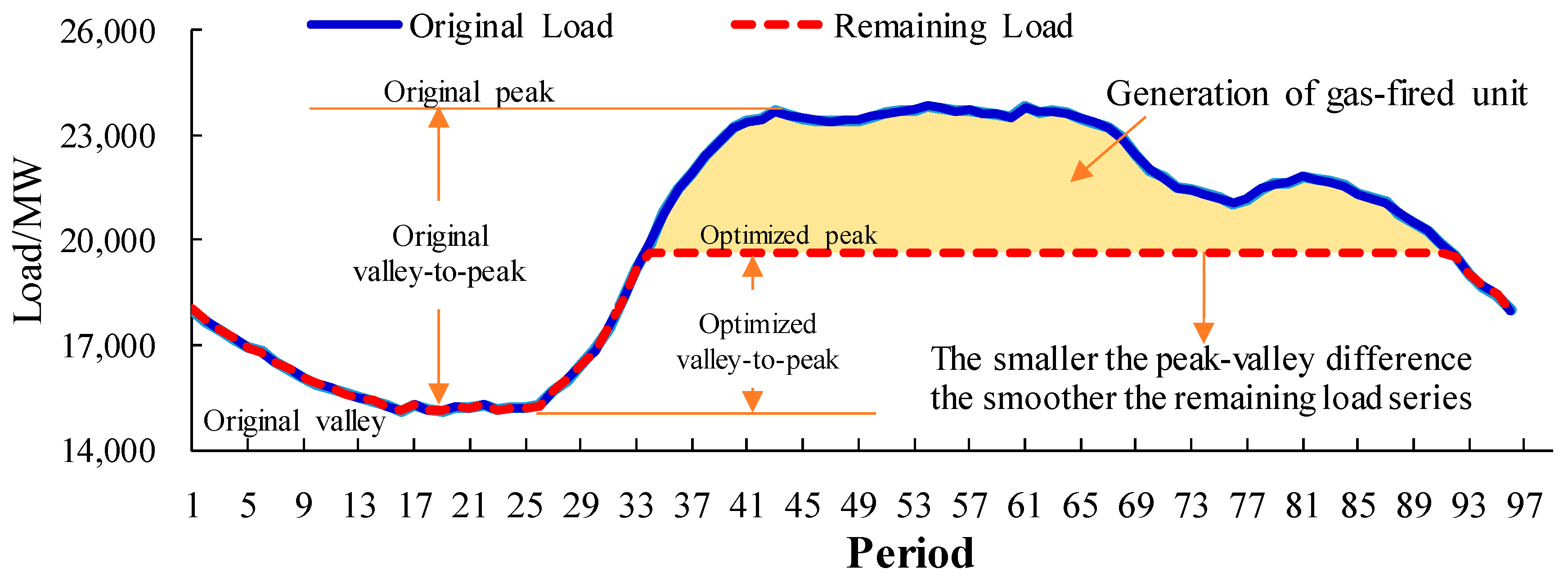 Energies 12 02179 g004