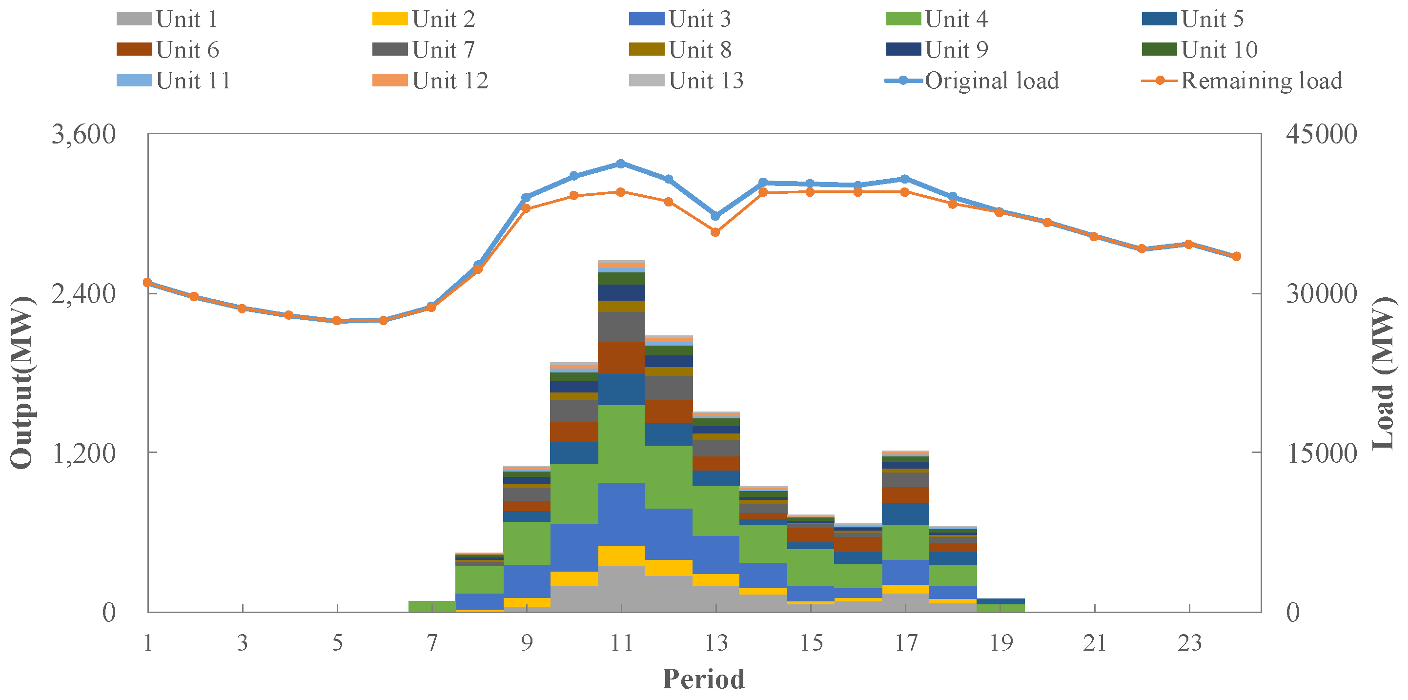 Energies 12 02179 g005
