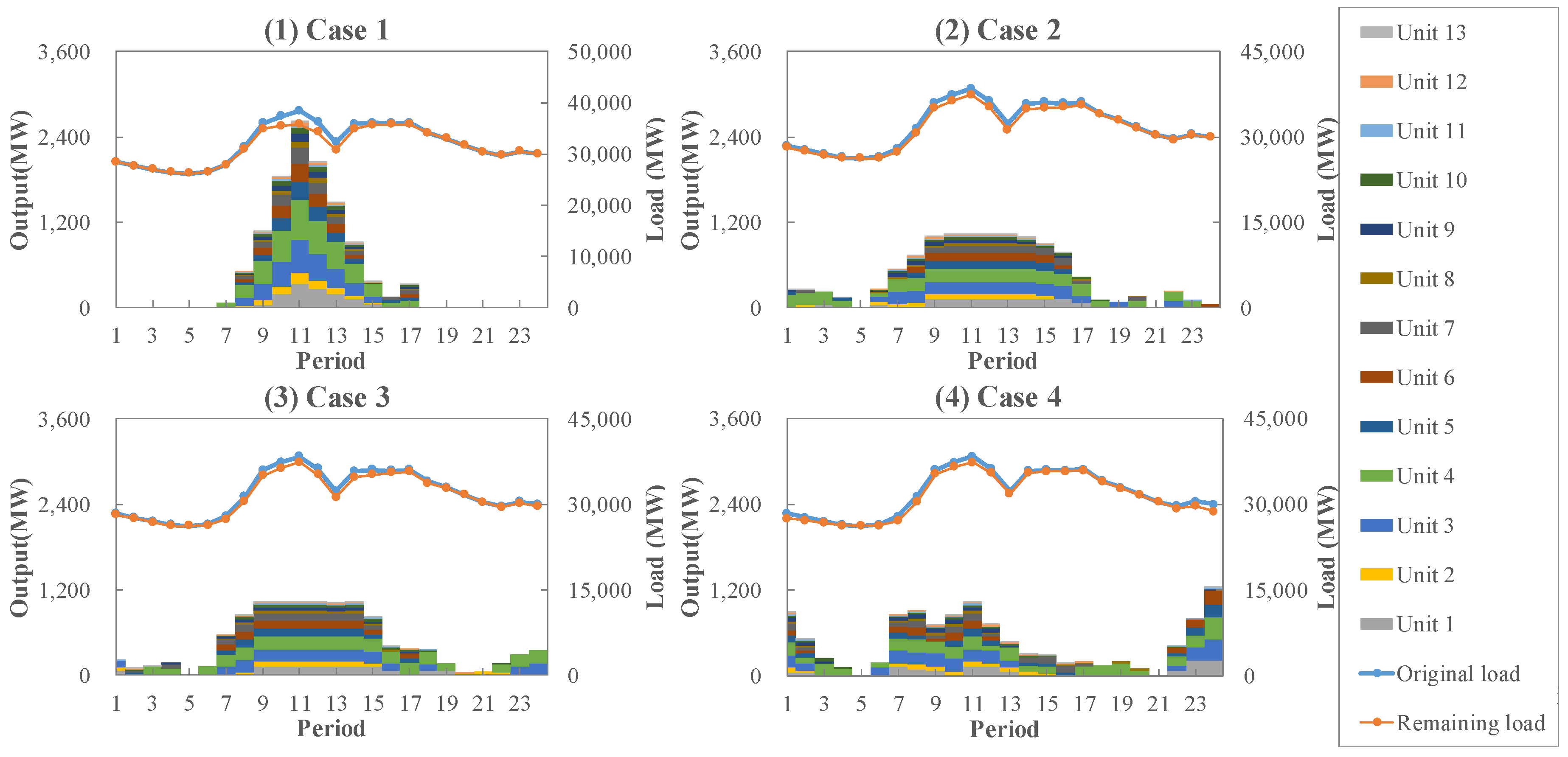Energies 12 02179 g006