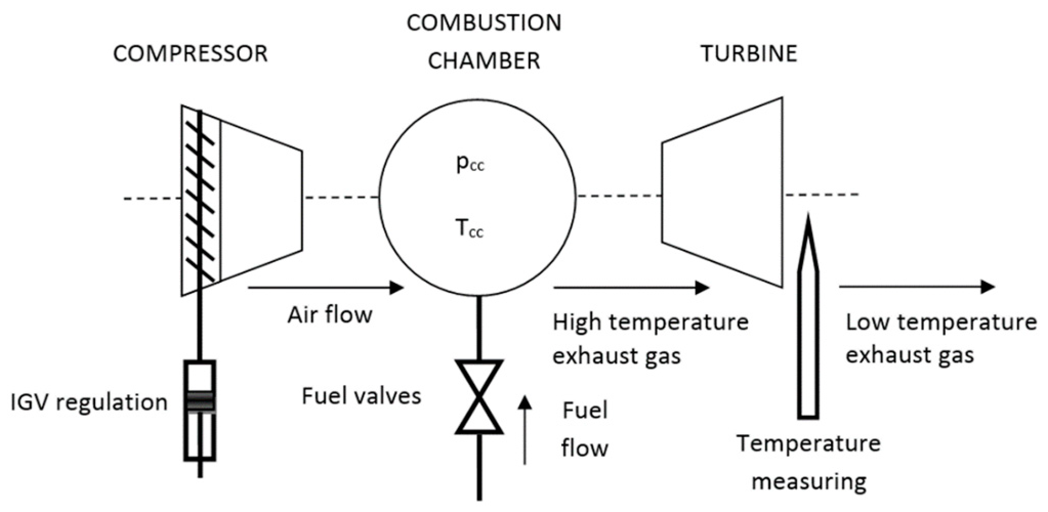 Energies 12 02182 g001