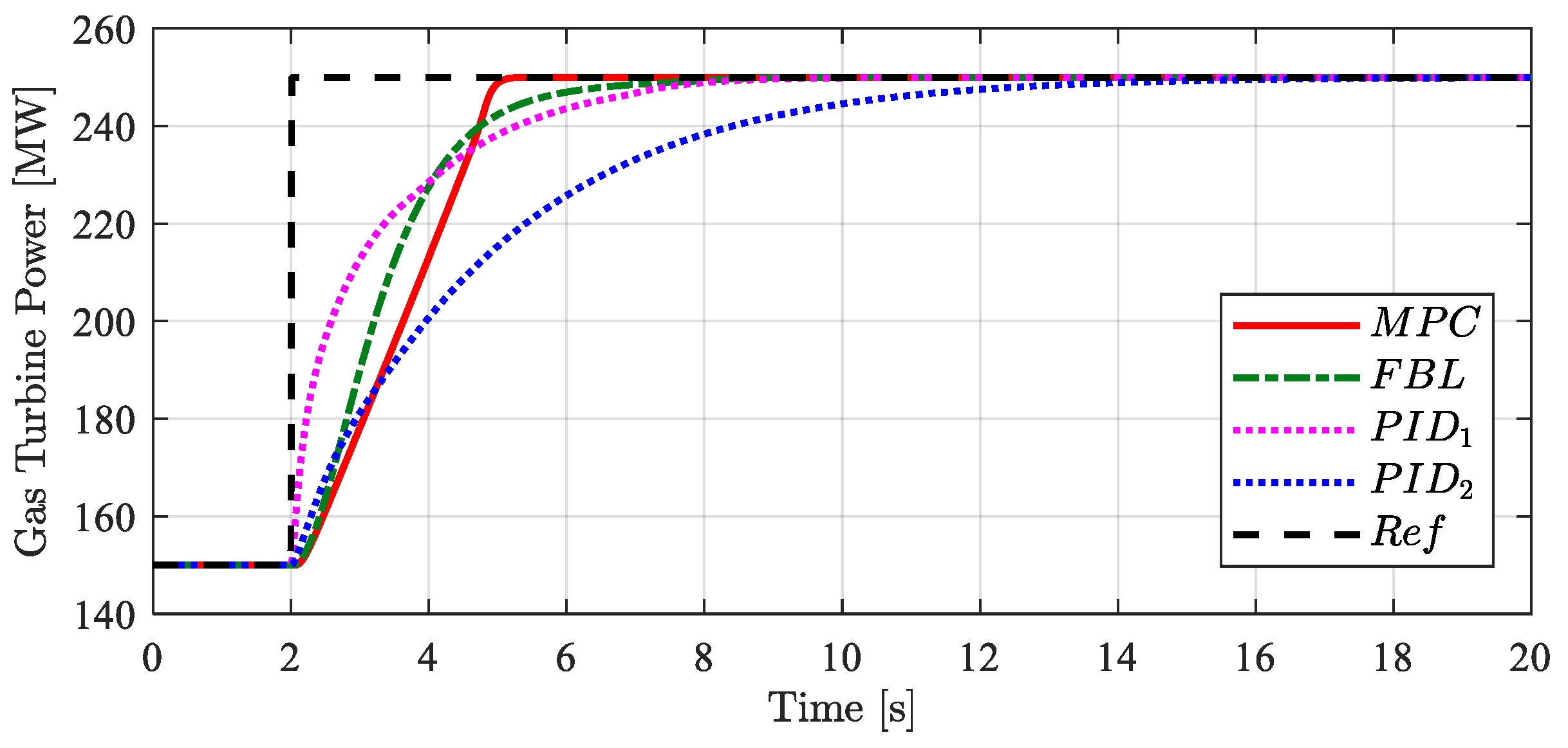 Energies 12 02182 g004
