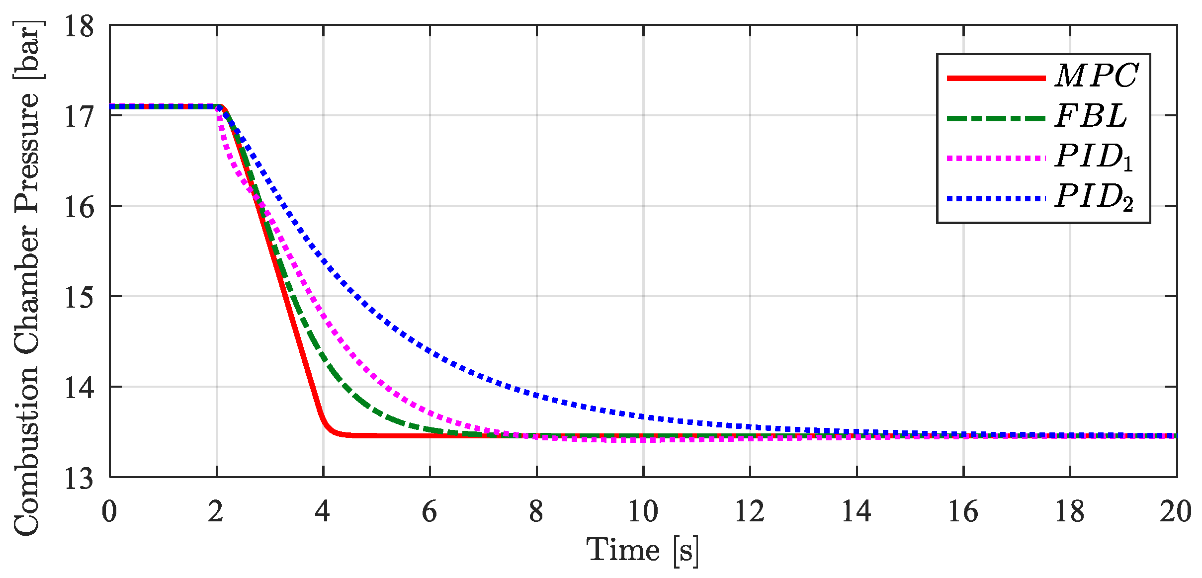 Energies 12 02182 g012