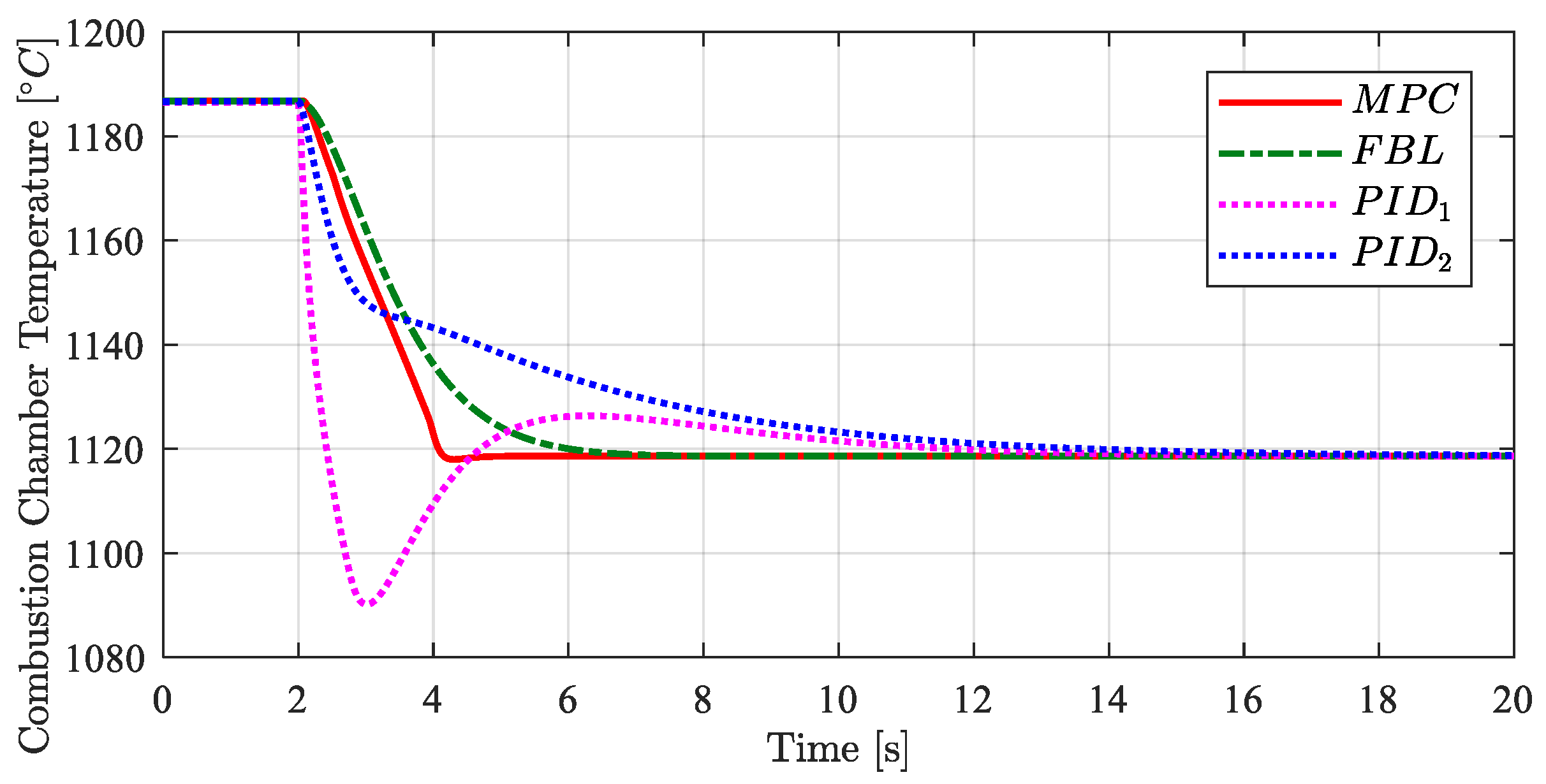 Energies 12 02182 g013
