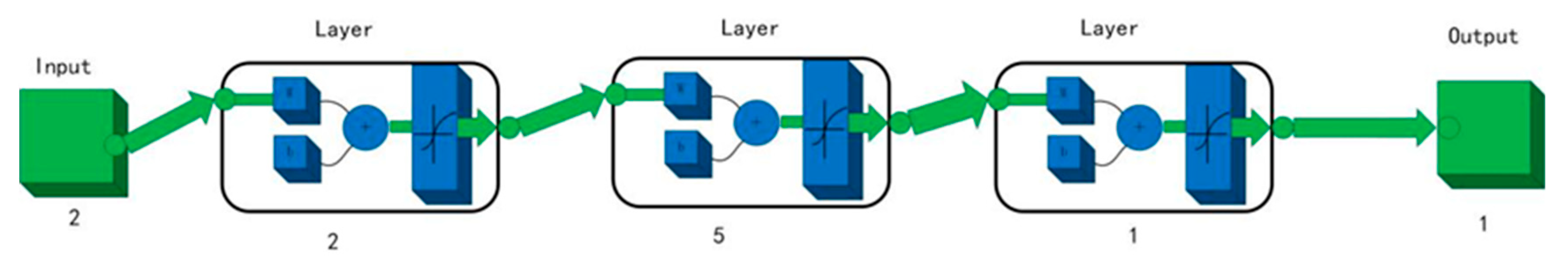 Energies 12 02187 g005