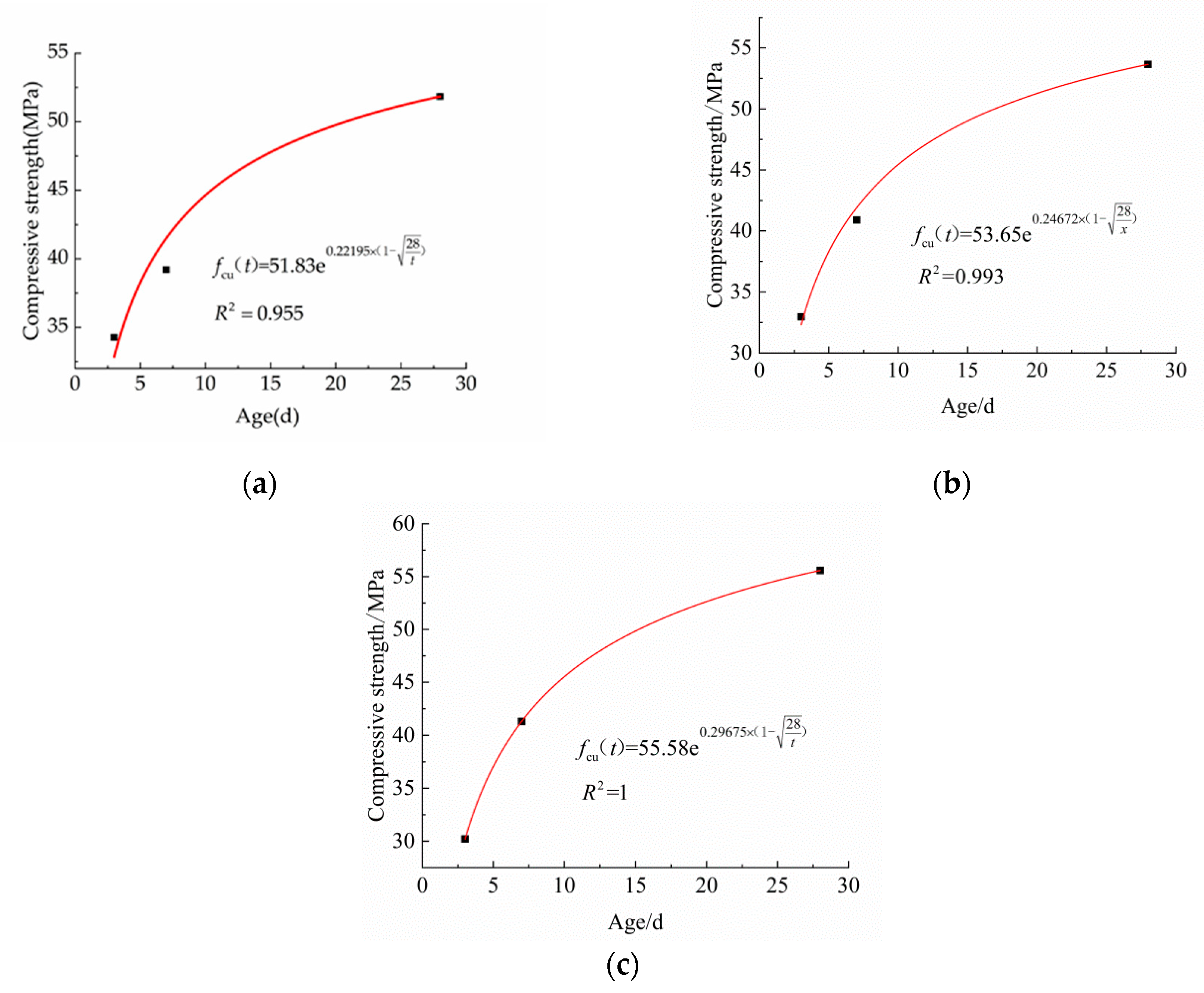 Energies 12 02187 g006