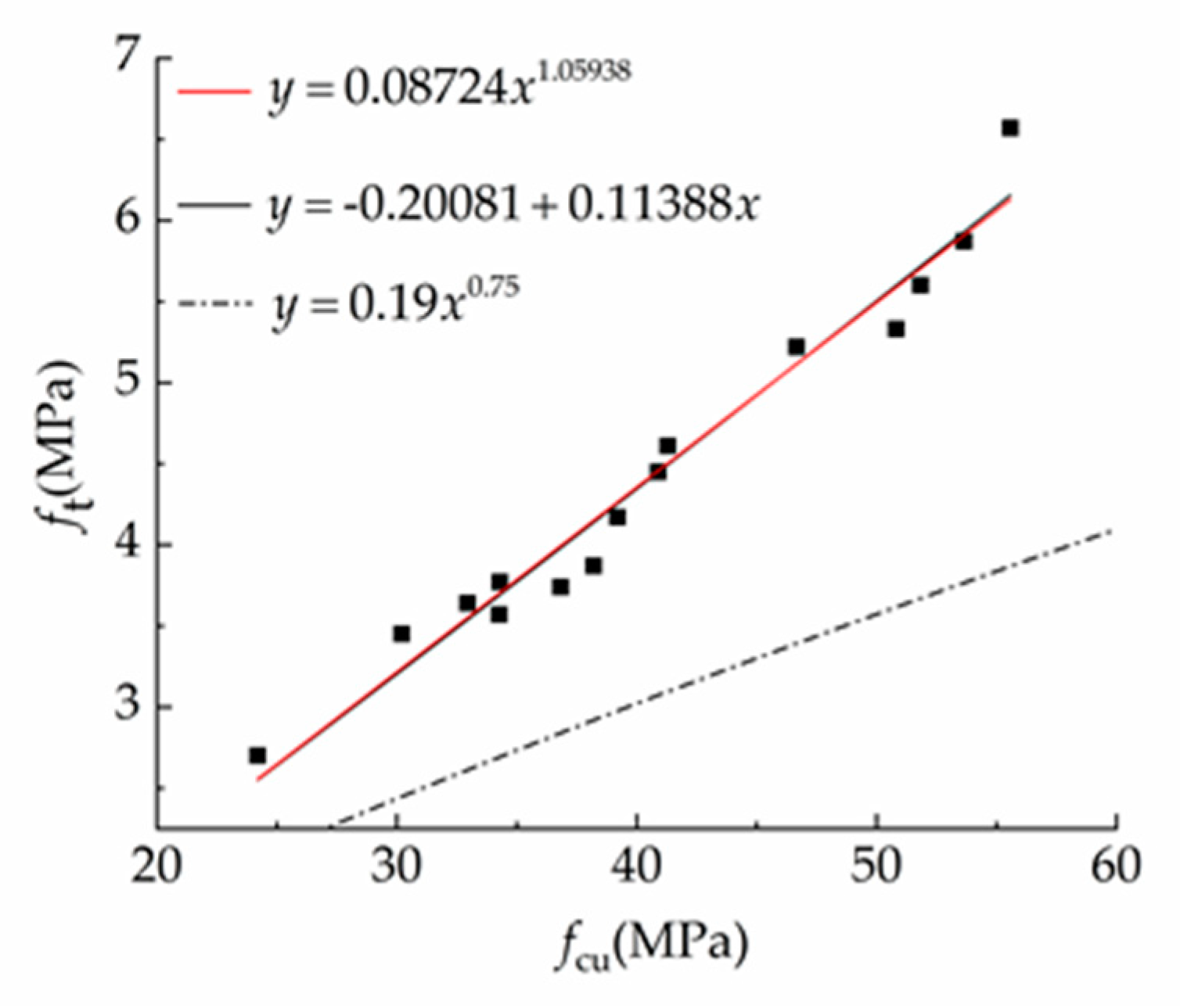 Energies 12 02187 g009