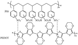 Energies 12 02188 i001