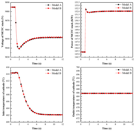 Energies 12 02192 g0a1