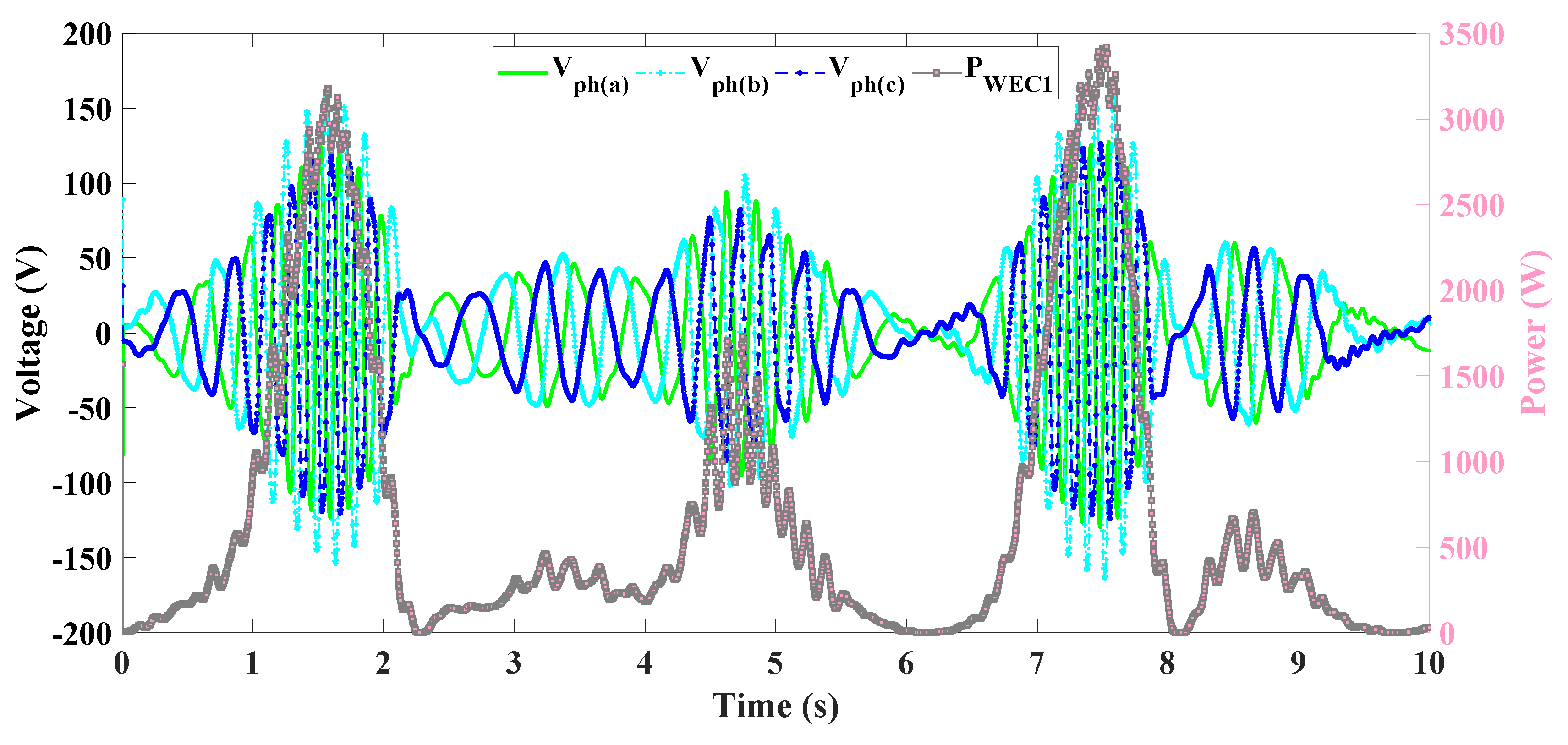Energies 12 02196 g013 Energies 12 02196 g013