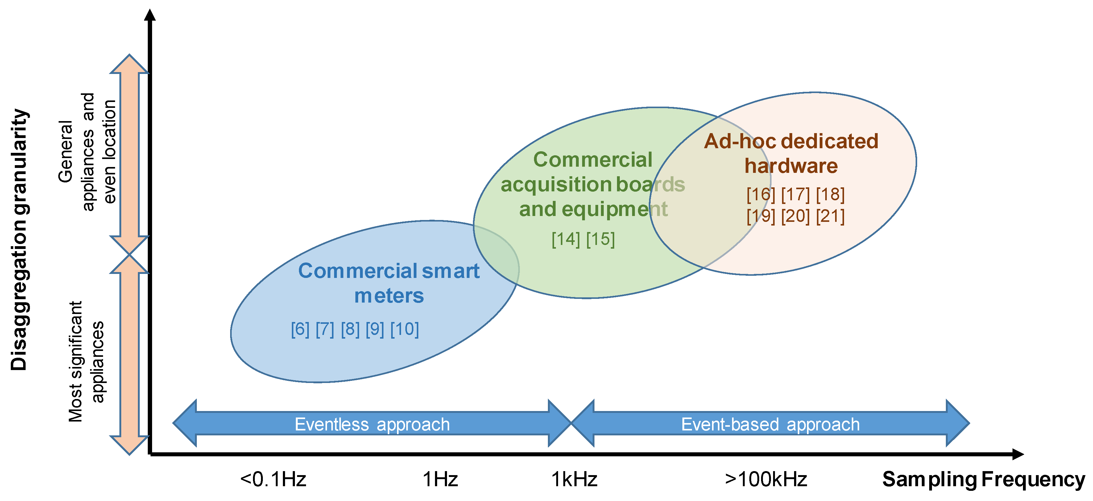 Energies 12 02203 g001