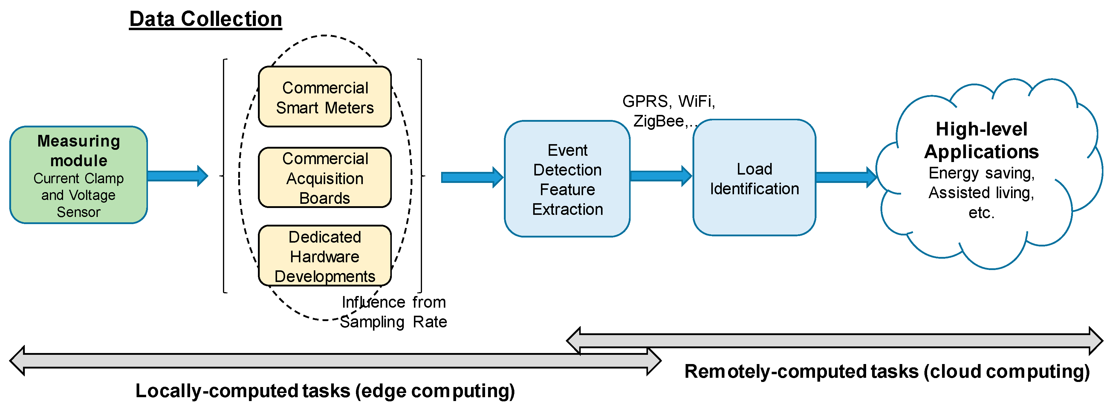 Energies 12 02203 g002