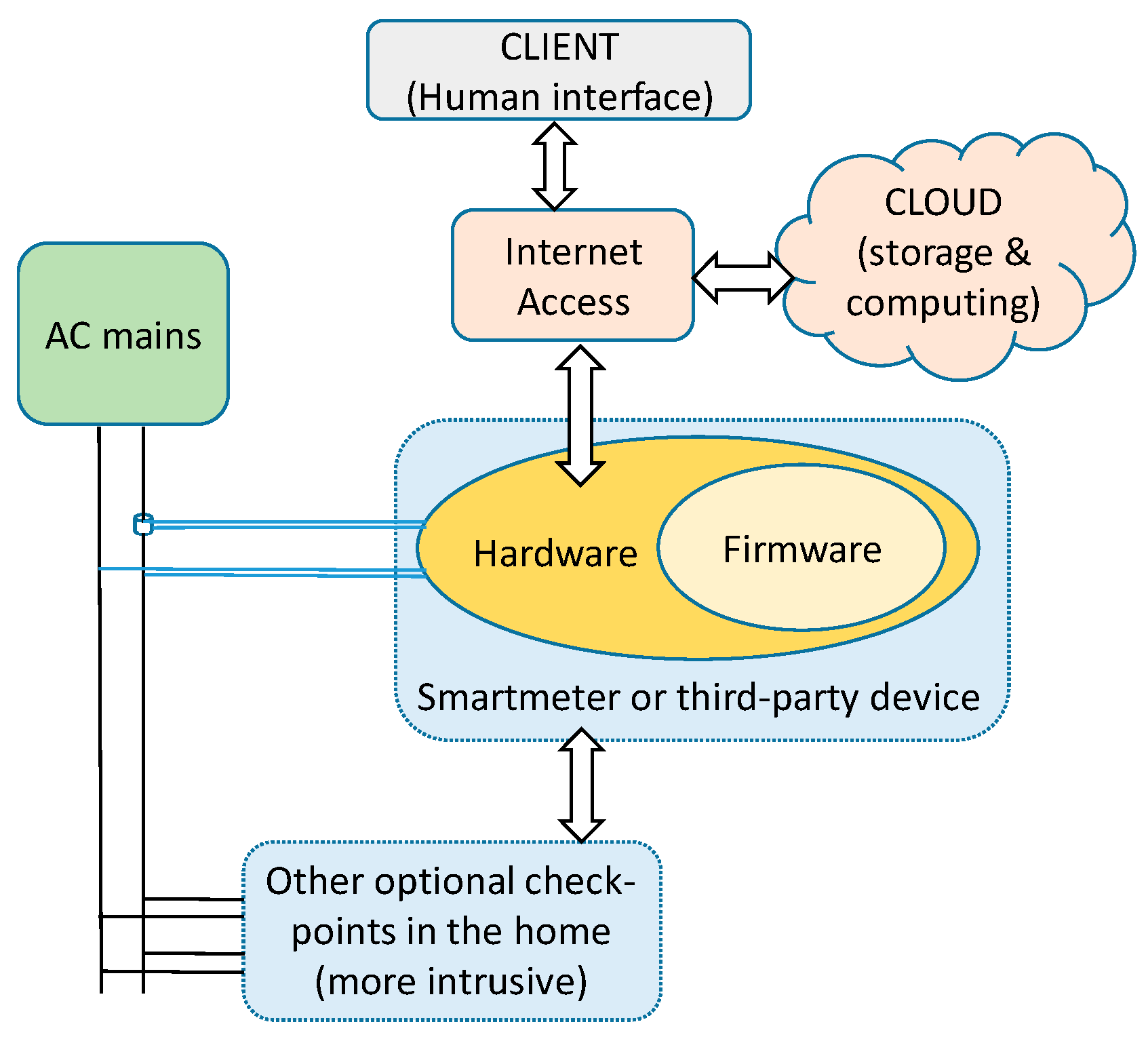 Energies 12 02203 g005