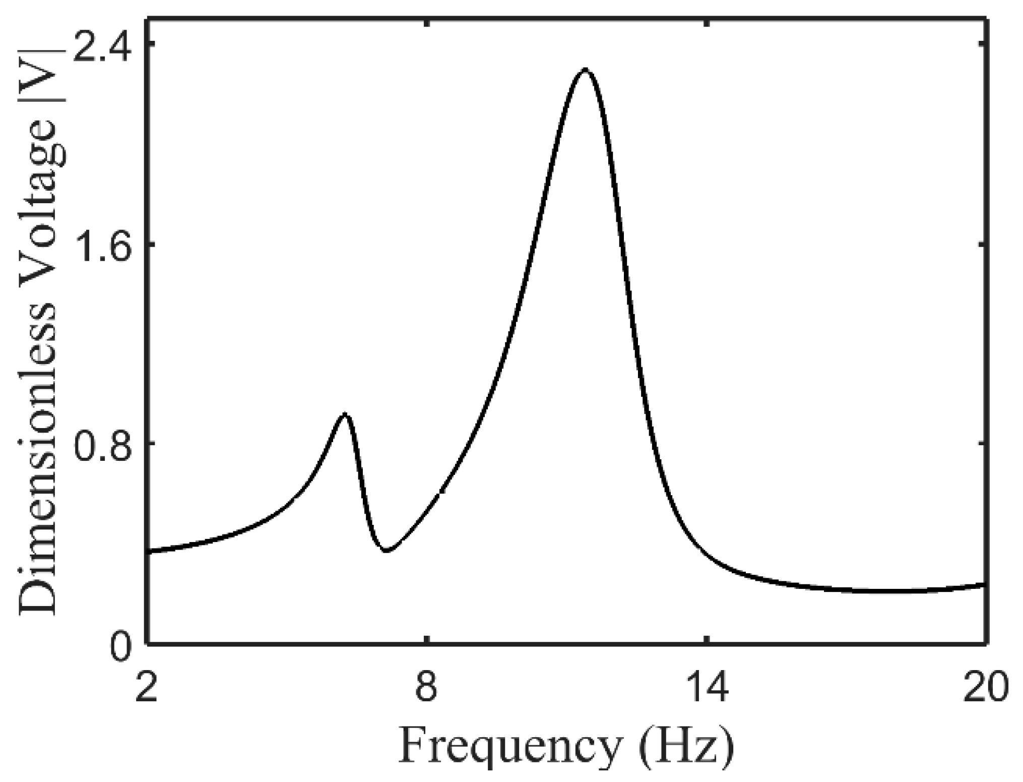 Energies 12 02207 g003