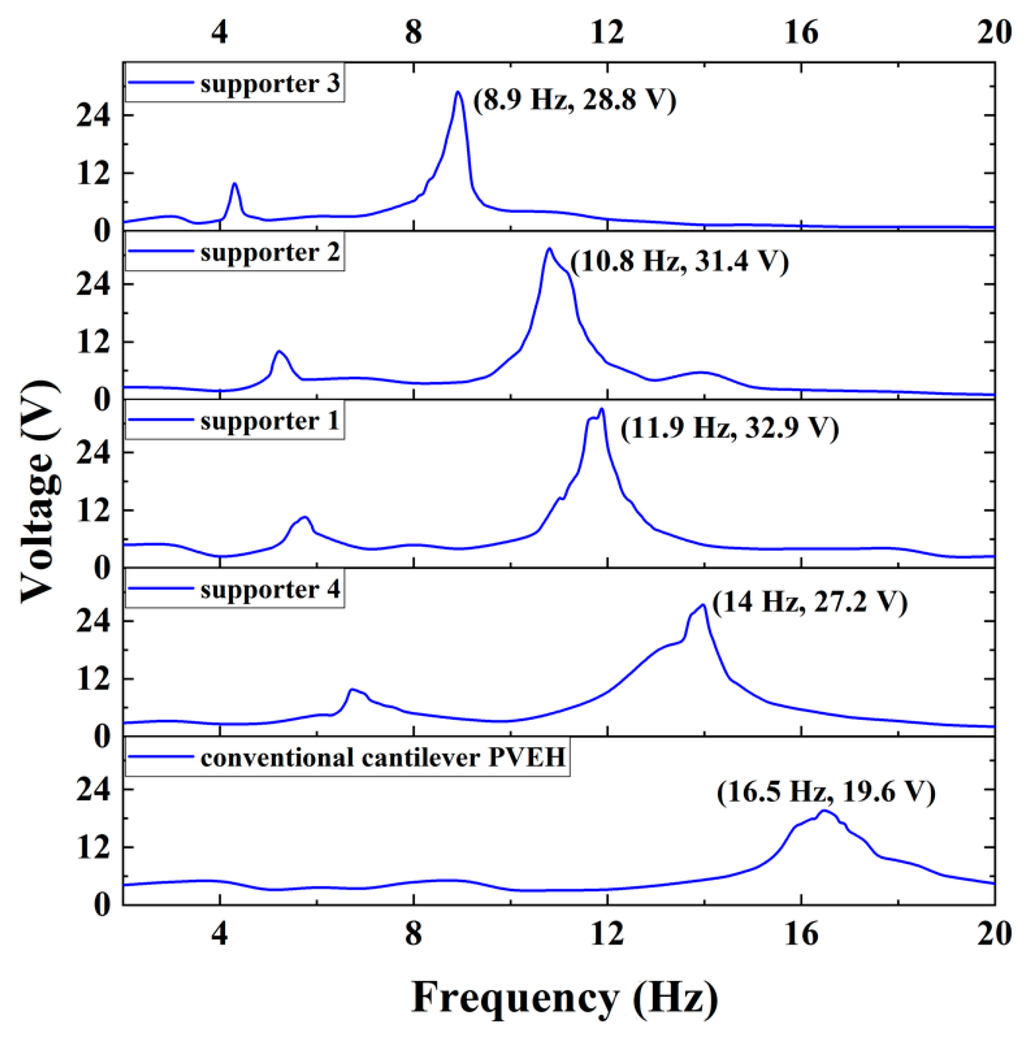Energies 12 02207 g006