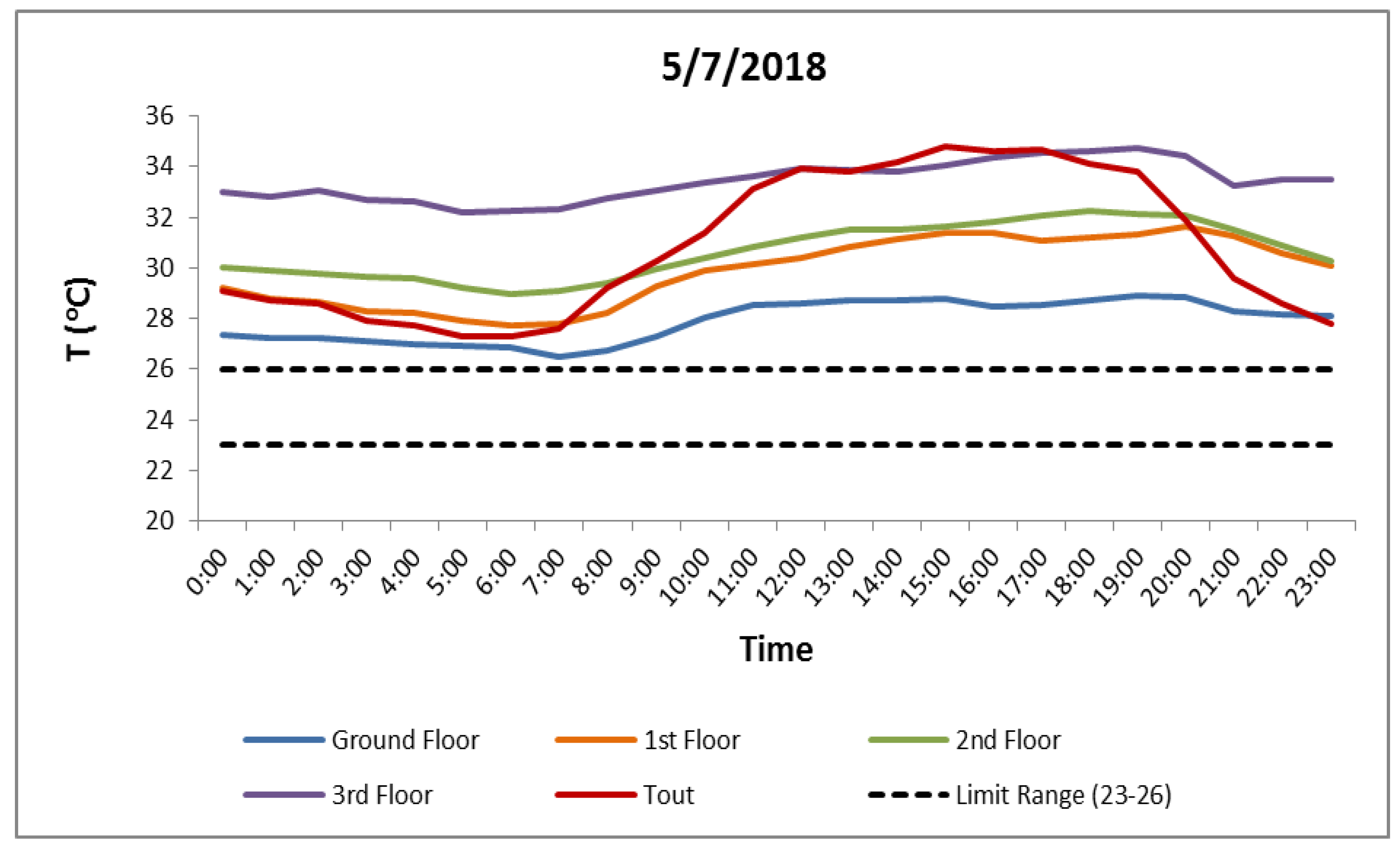 Energies 12 02210 g005 Energies 12 02210 g005